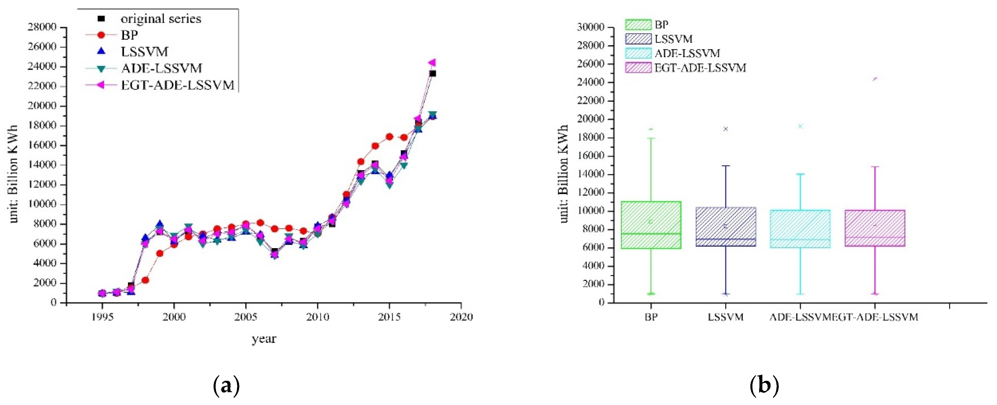 Energies 13 02065 g006 Energies 13 02065 g006