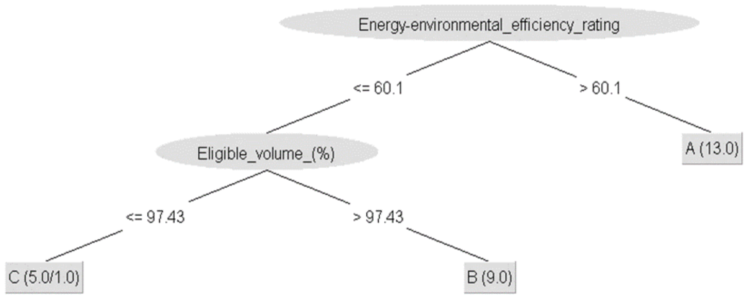 Energies 13 02067 g005