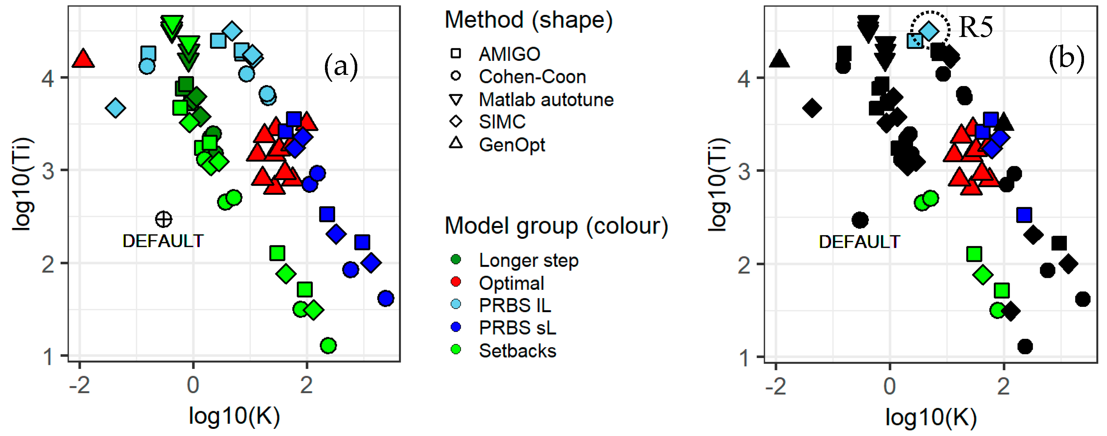 Energies 13 02068 g004