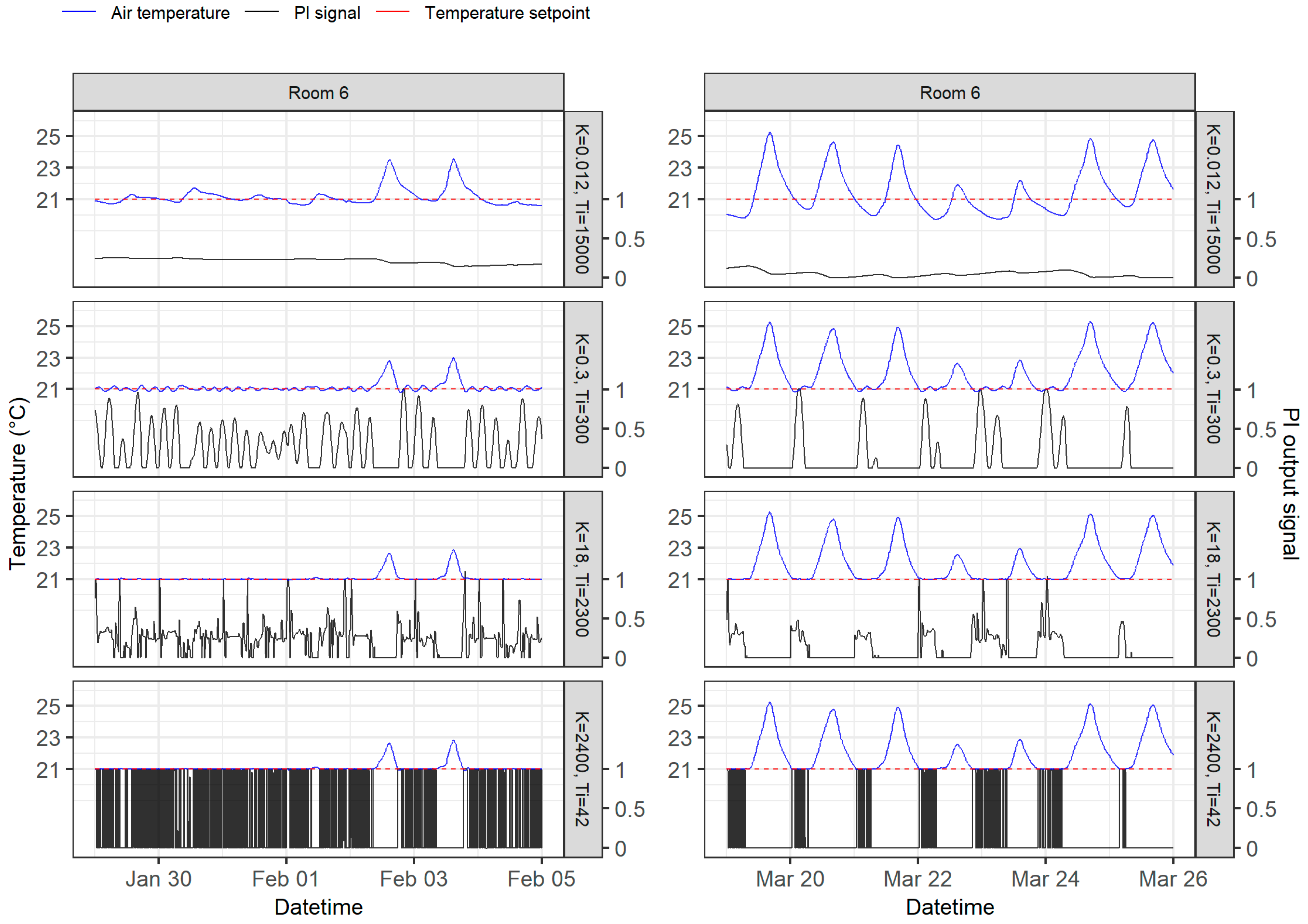 Energies 13 02068 g006