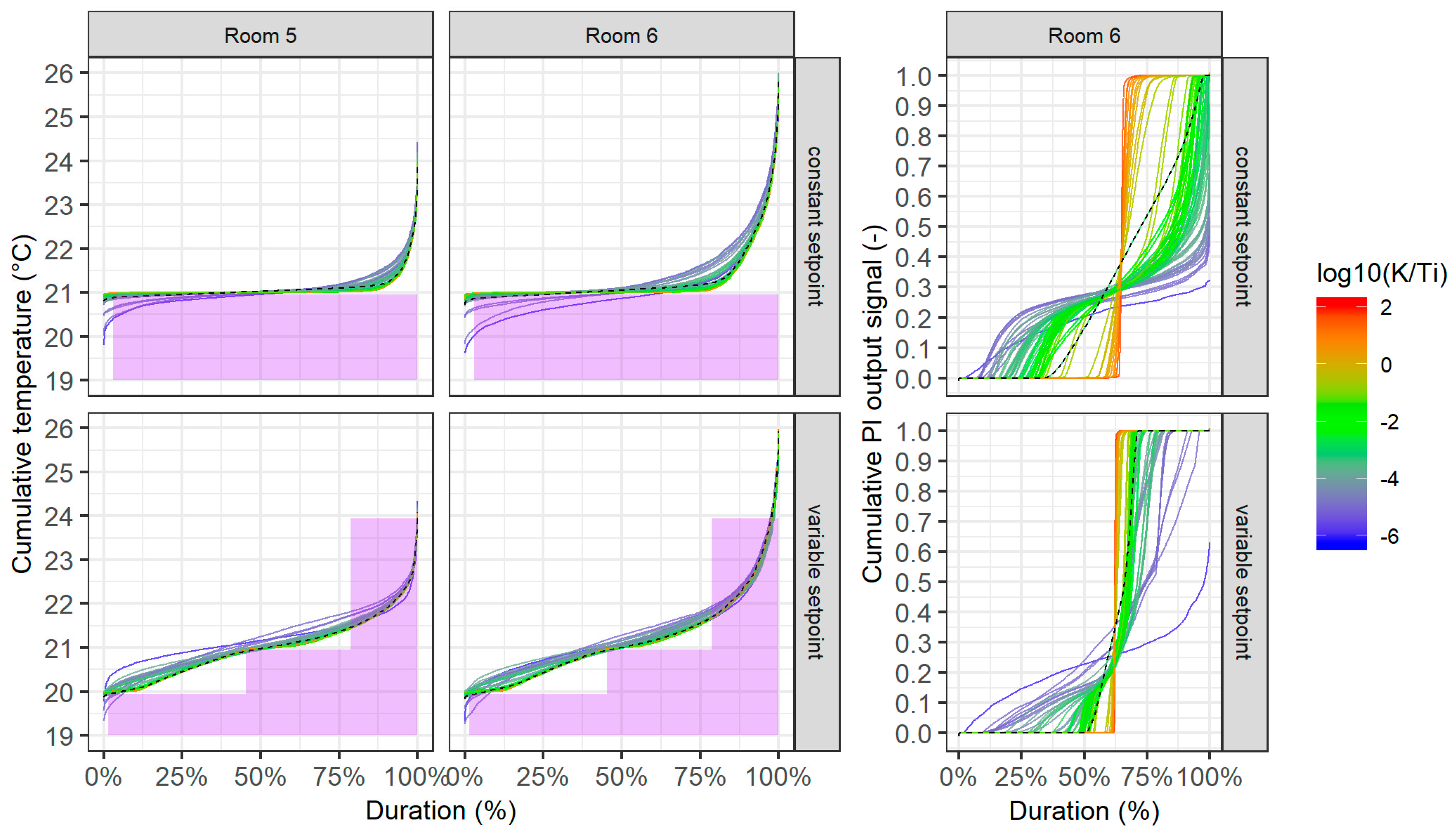 Energies 13 02068 g008