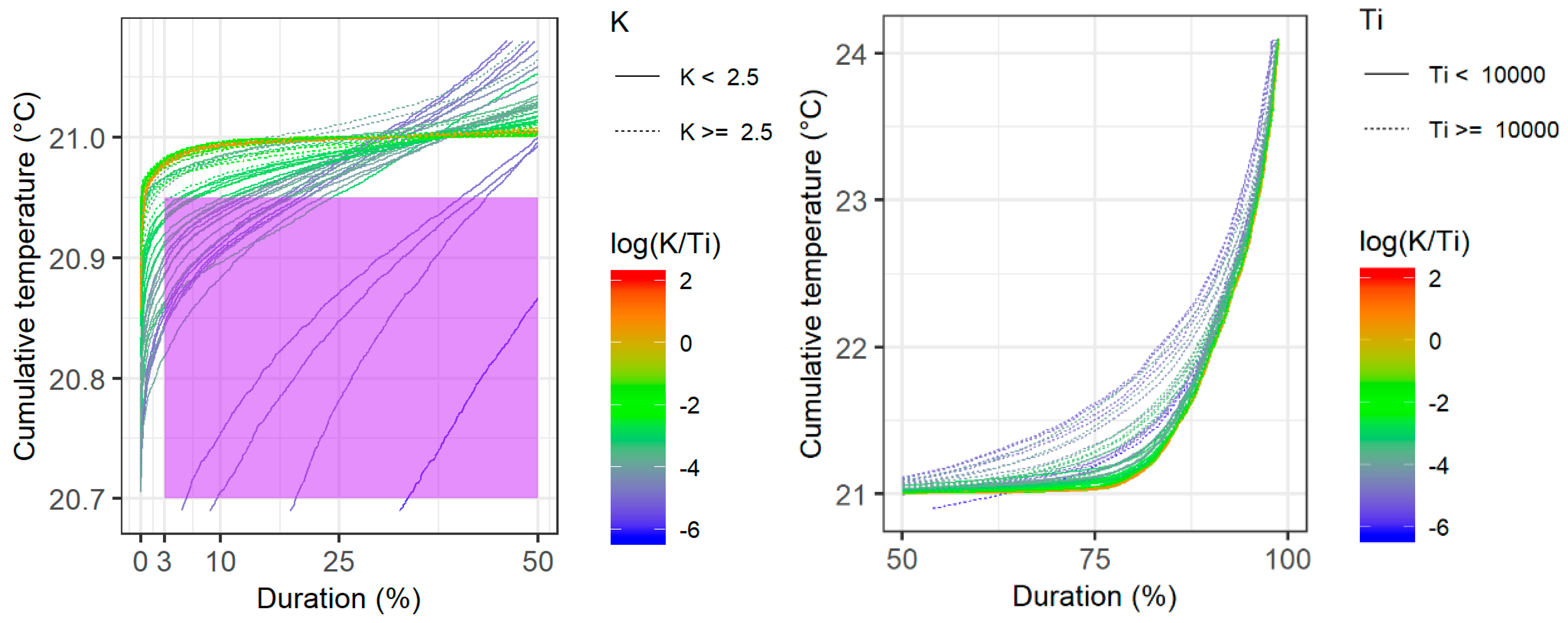 Energies 13 02068 g009