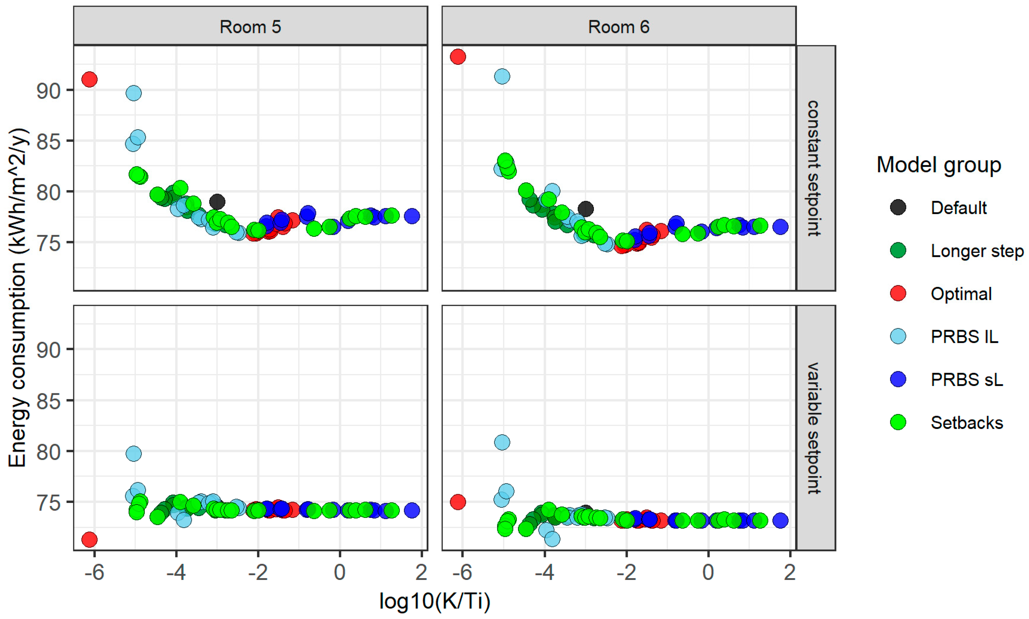 Energies 13 02068 g011