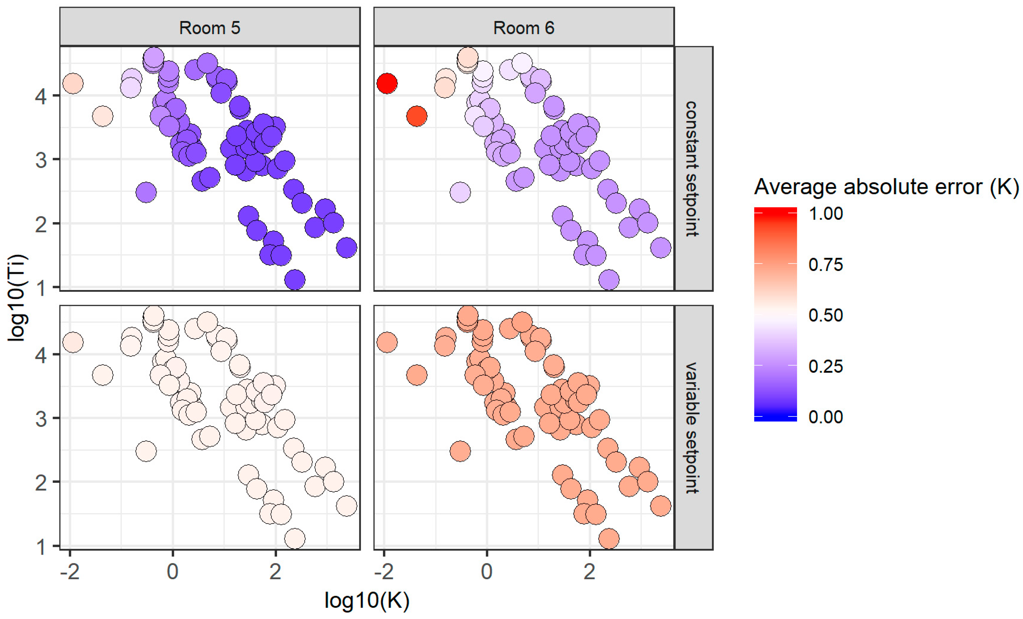 Energies 13 02068 g012