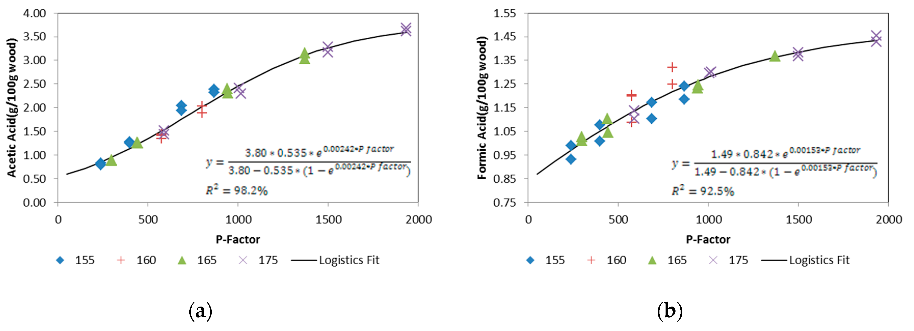 Energies 13 02071 g007a