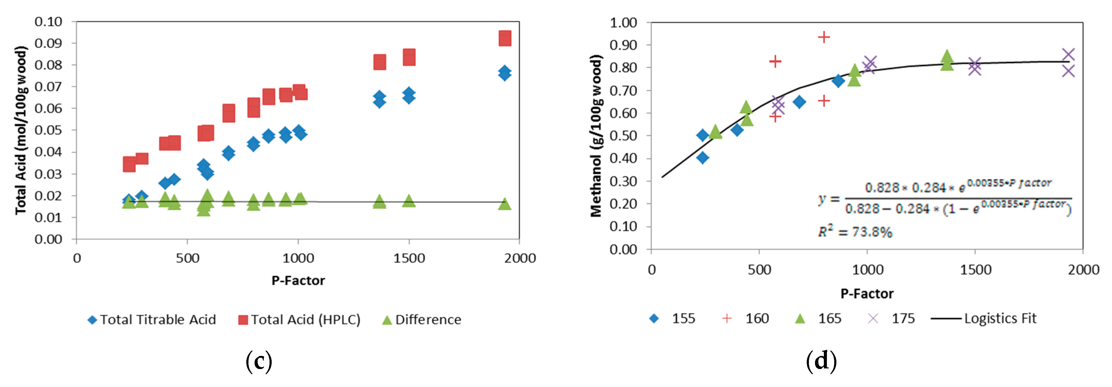 Energies 13 02071 g007b