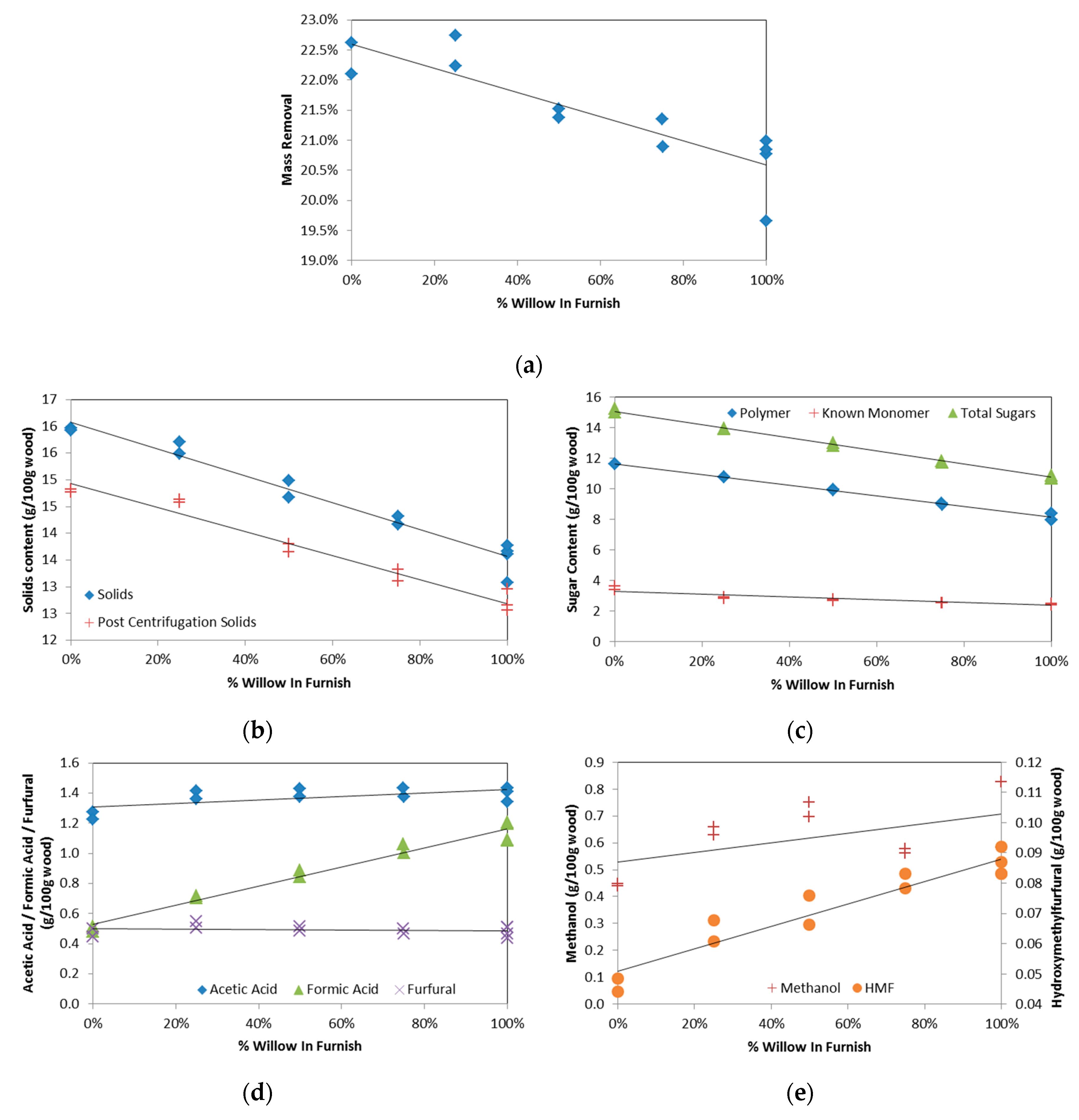 Energies 13 02071 g008