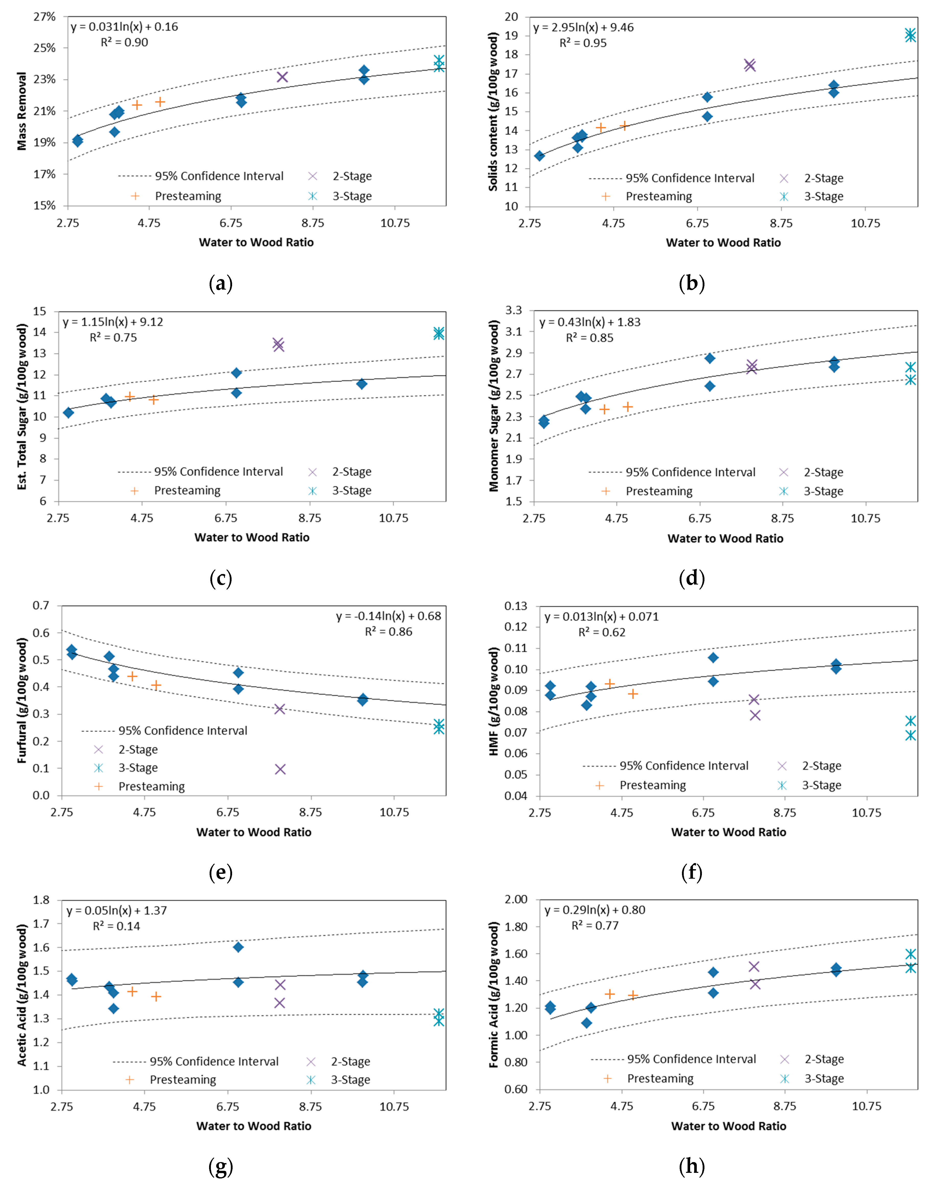 Energies 13 02071 g009