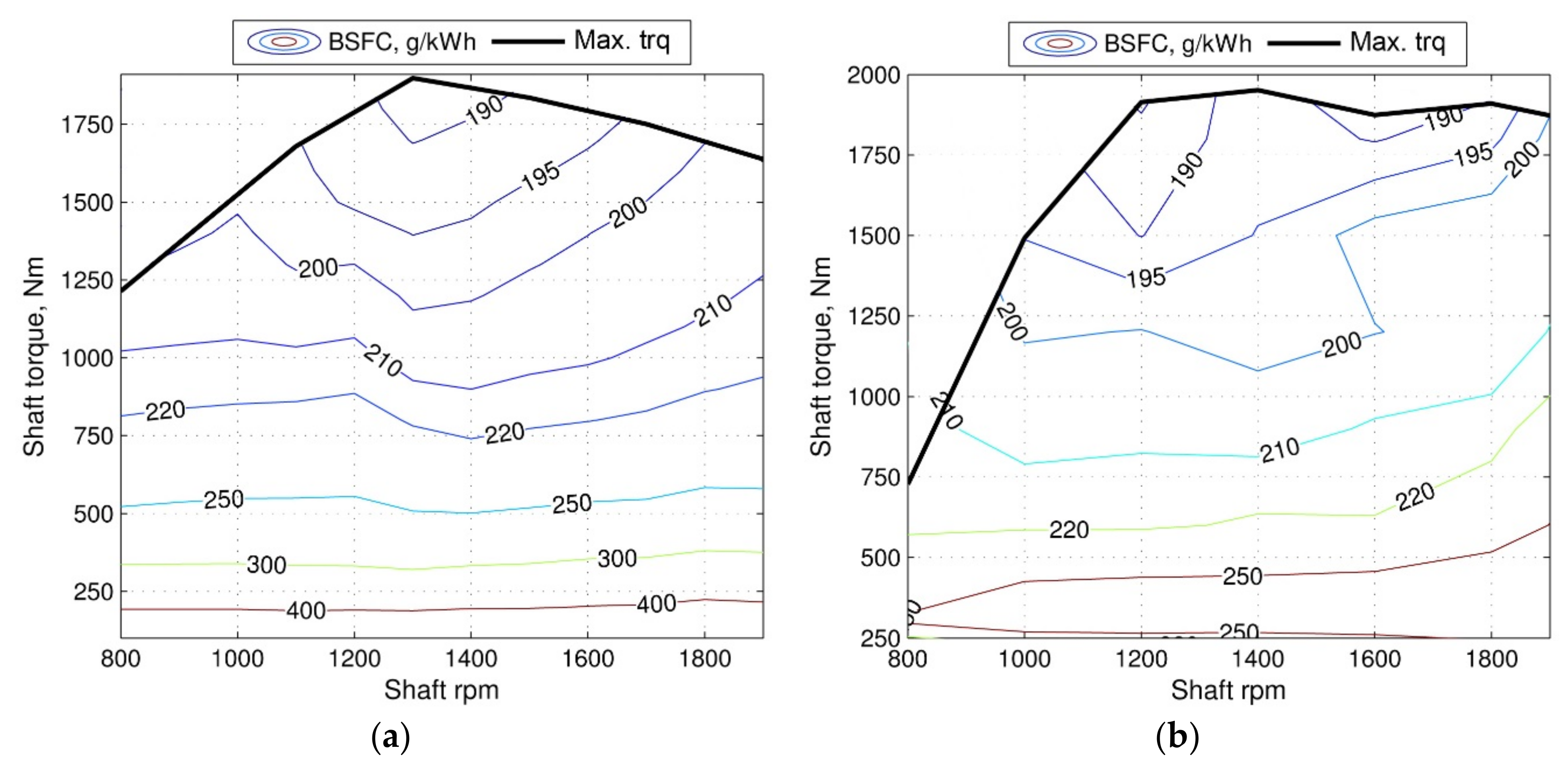 Energies 13 02072 g004