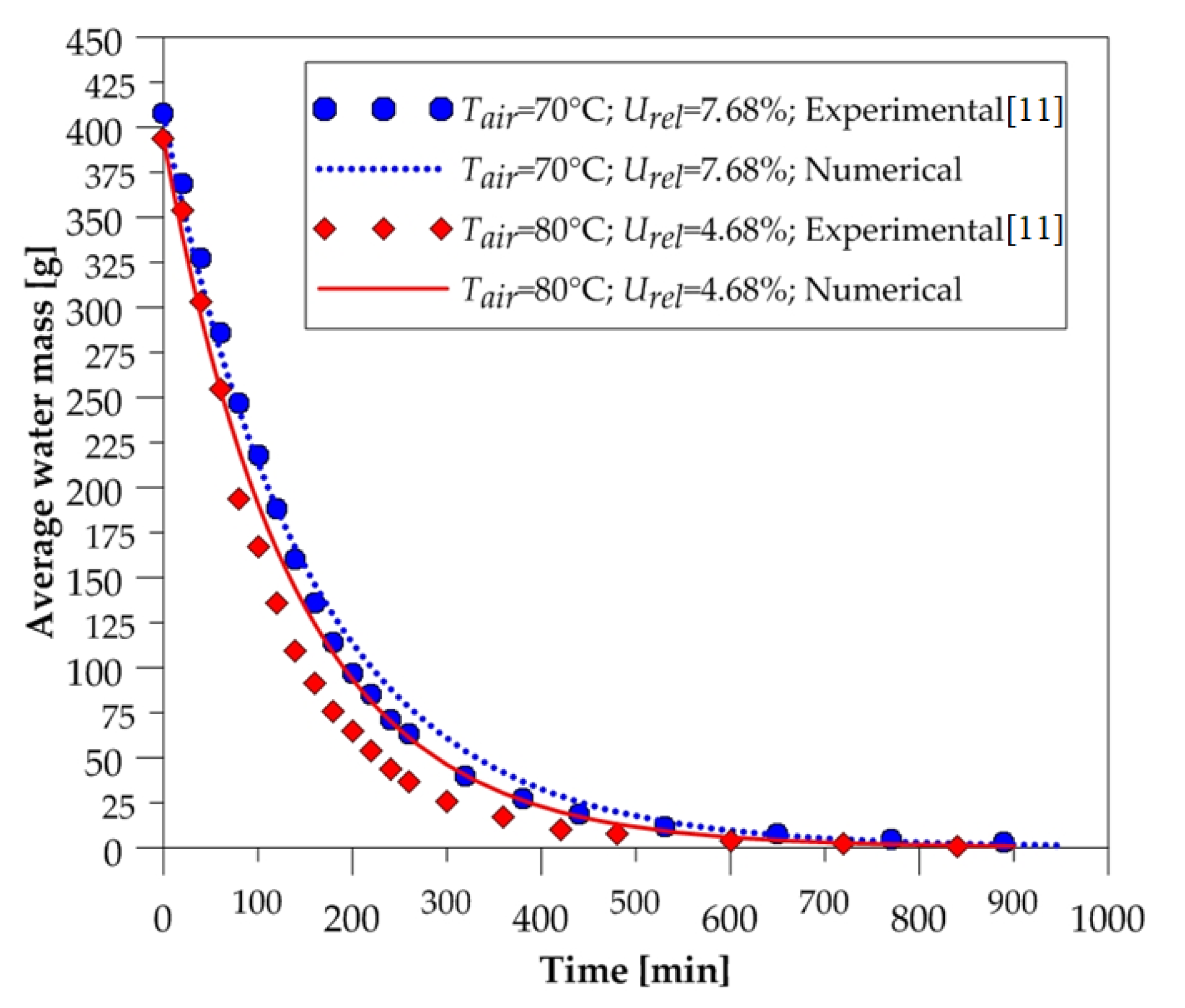 Energies 13 02073 g005 Energies 13 02073 g005
