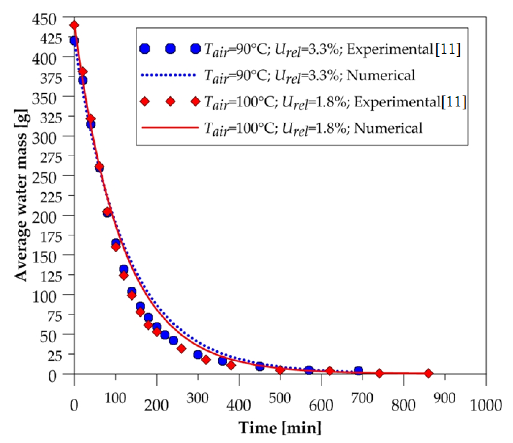 Energies 13 02073 g006 Energies 13 02073 g006