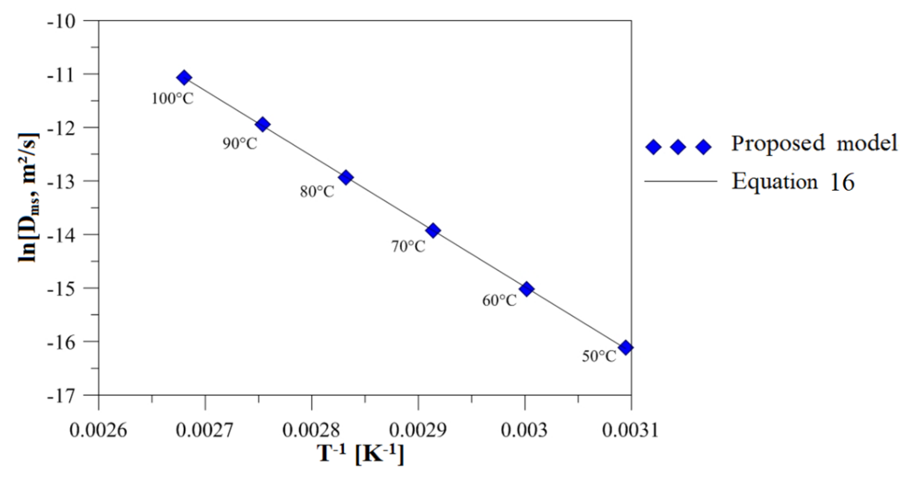 Energies 13 02073 g012 Energies 13 02073 g012