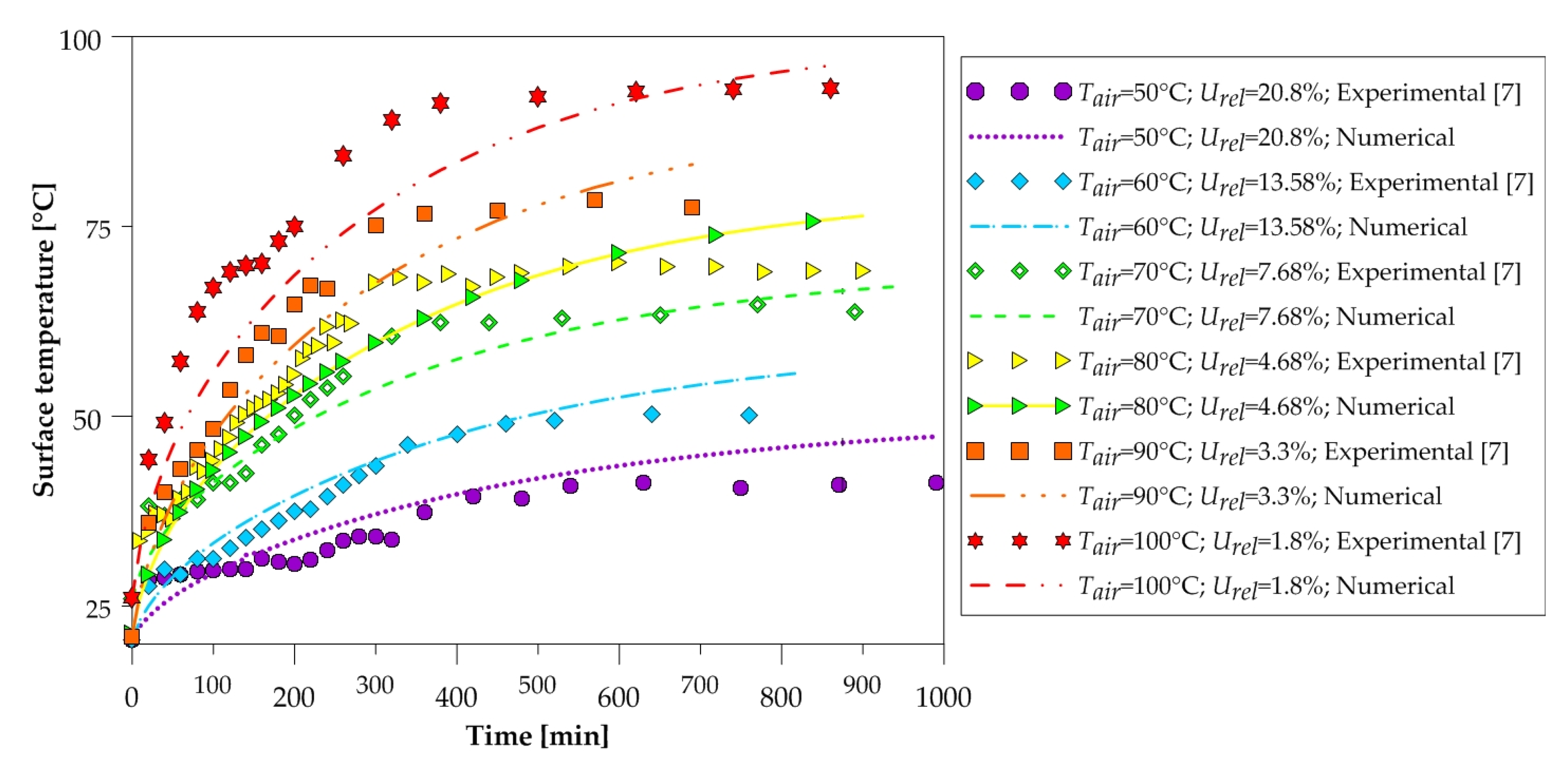 Energies 13 02073 g013 Energies 13 02073 g013