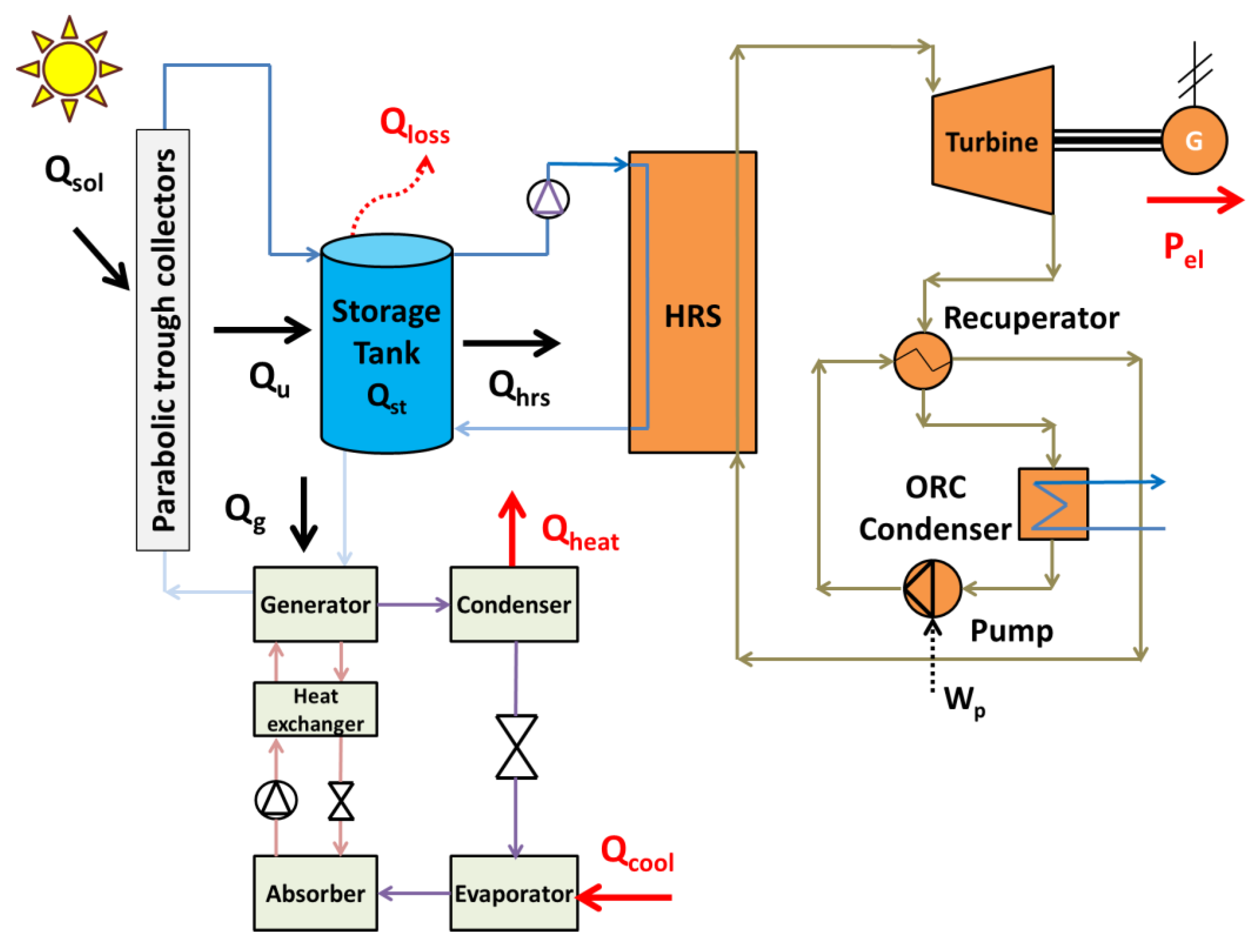 Energies 13 02074 g002