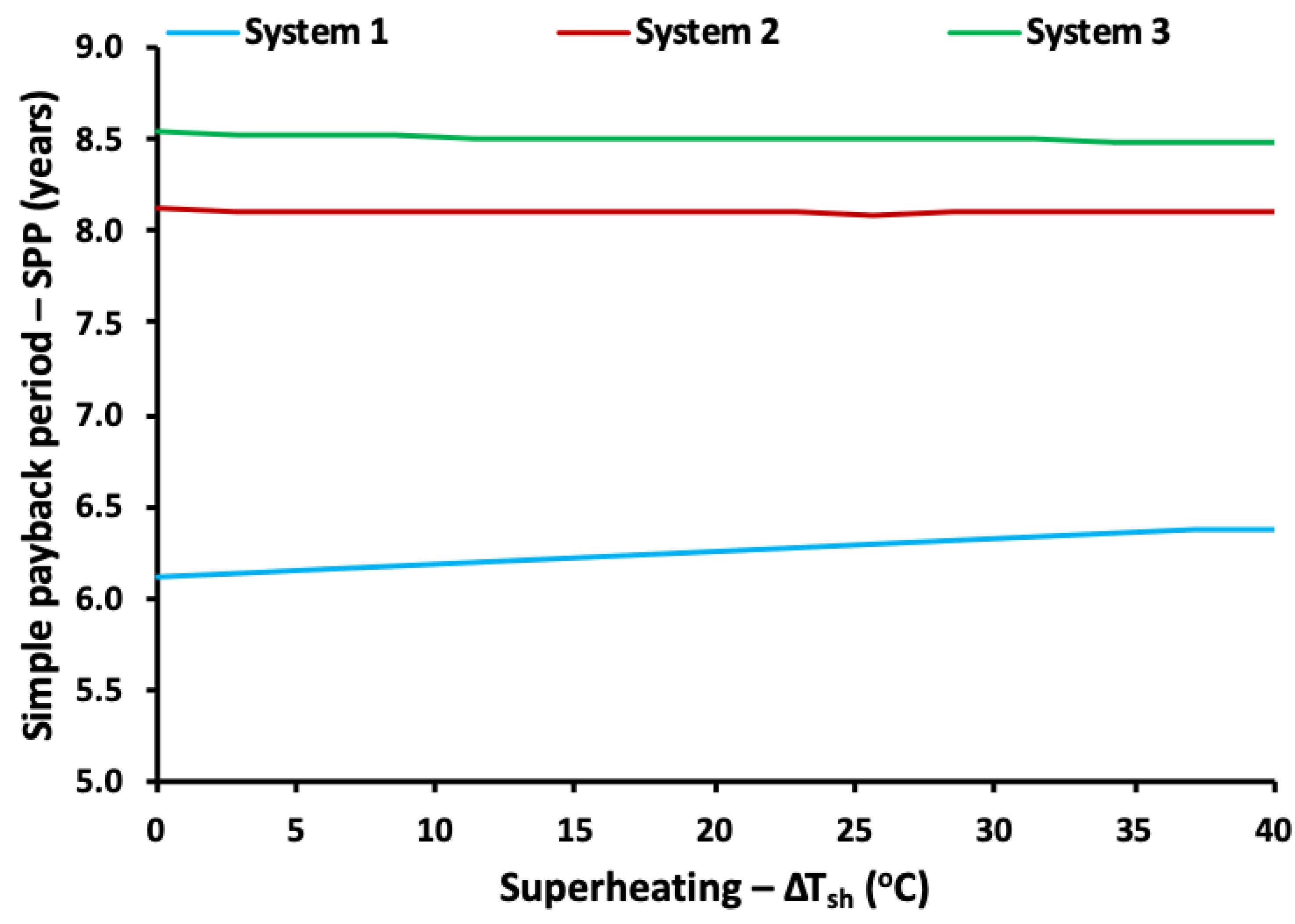 Energies 13 02074 g004