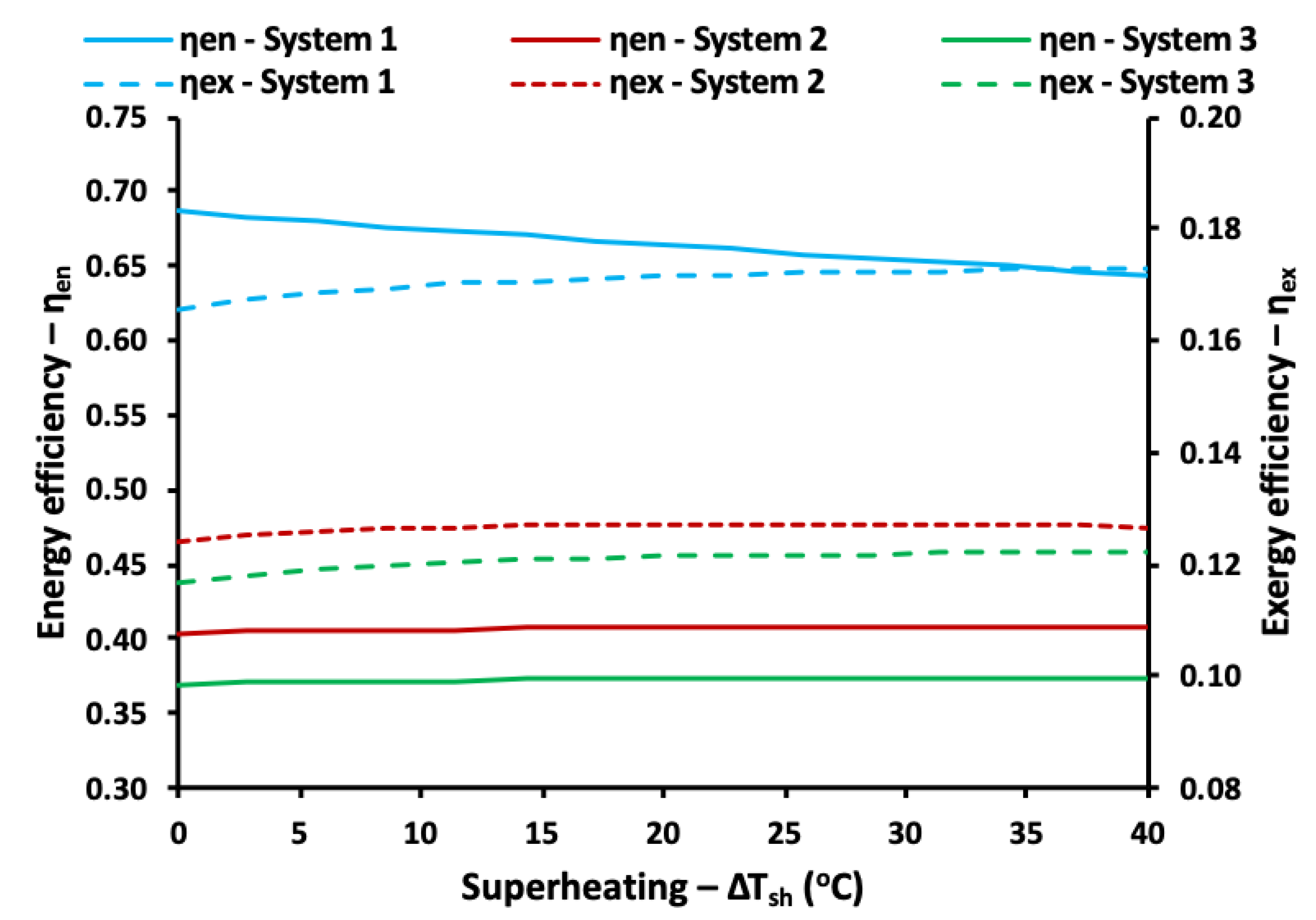 Energies 13 02074 g005