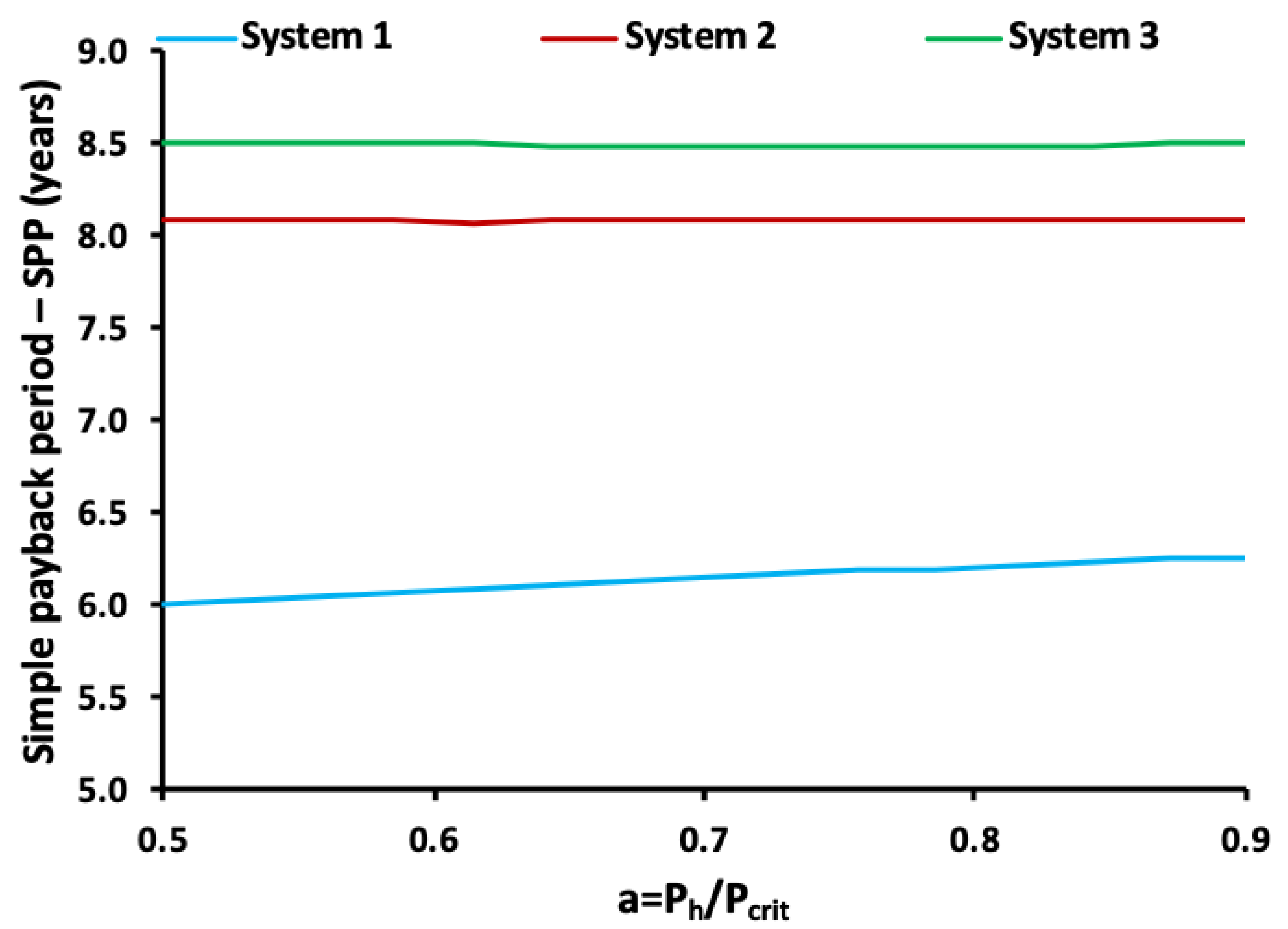 Energies 13 02074 g006