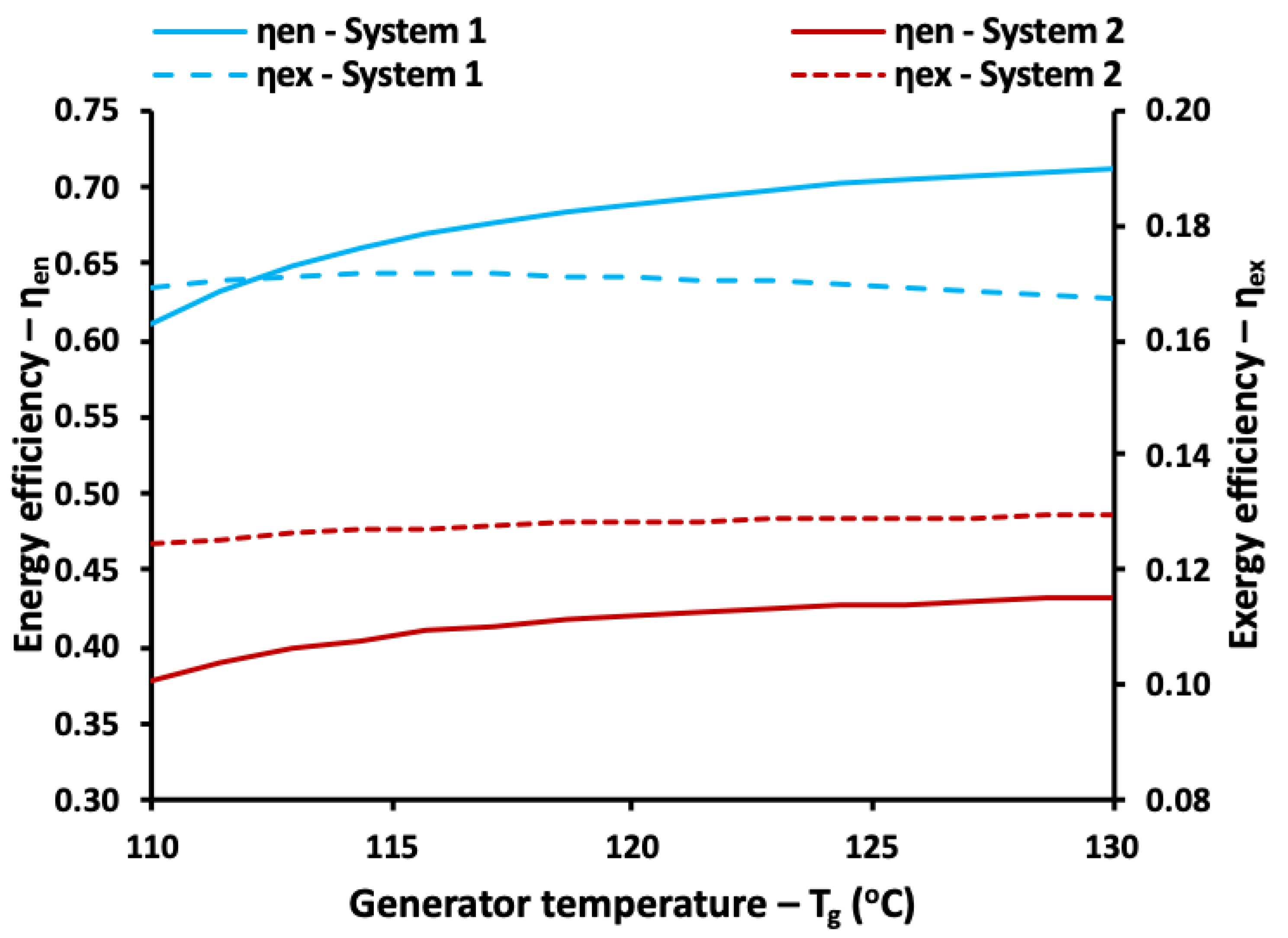 Energies 13 02074 g009