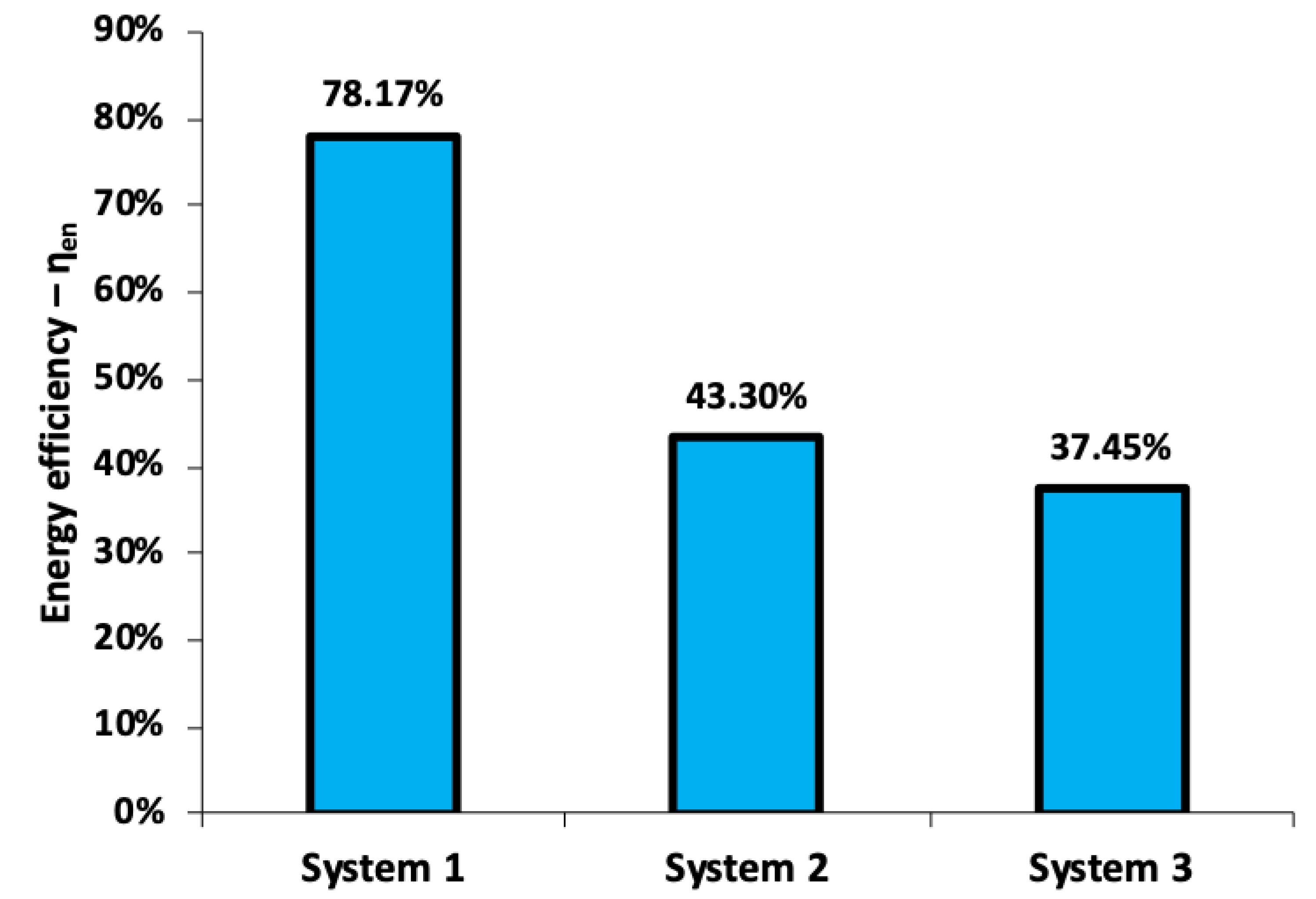 Energies 13 02074 g010