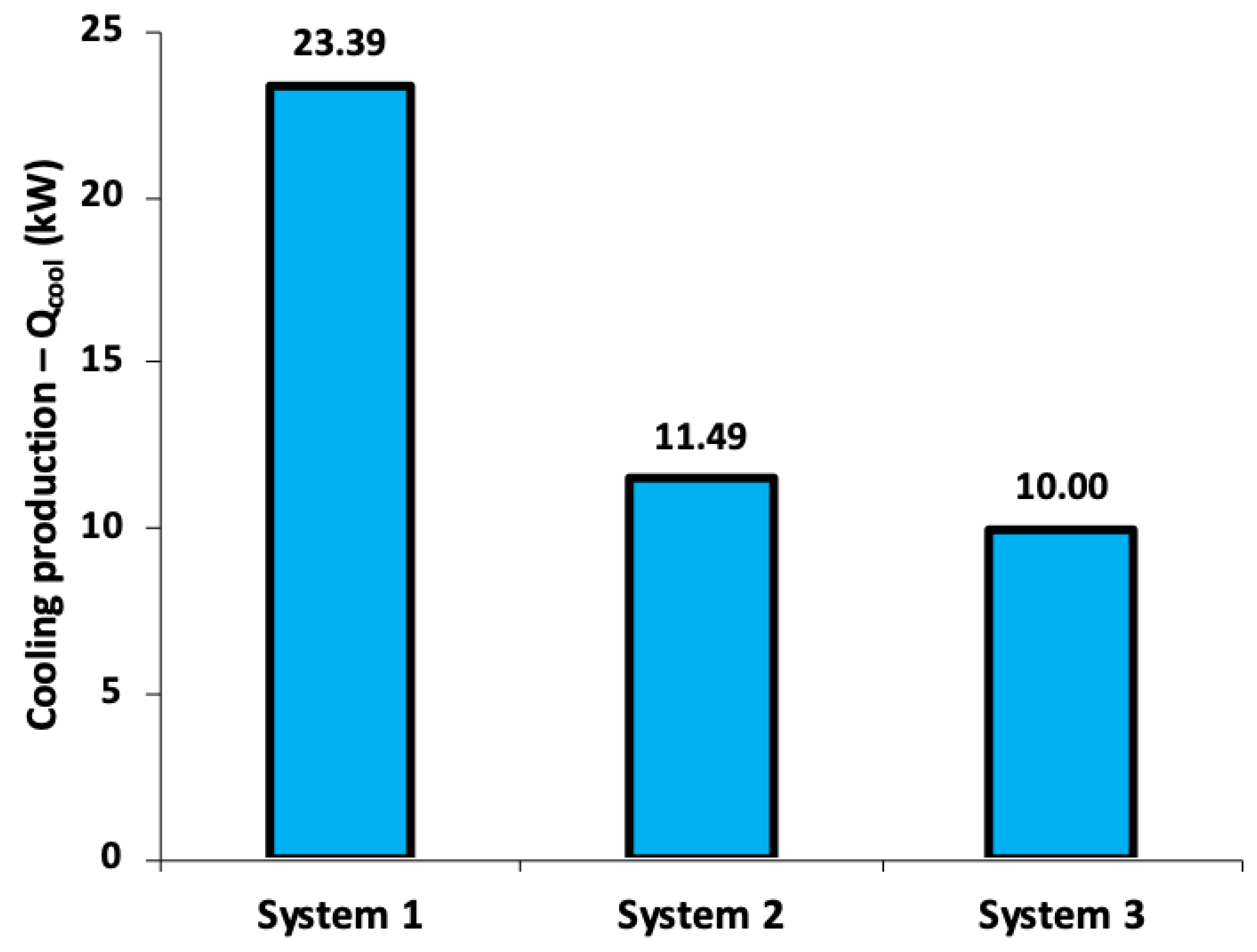 Energies 13 02074 g015