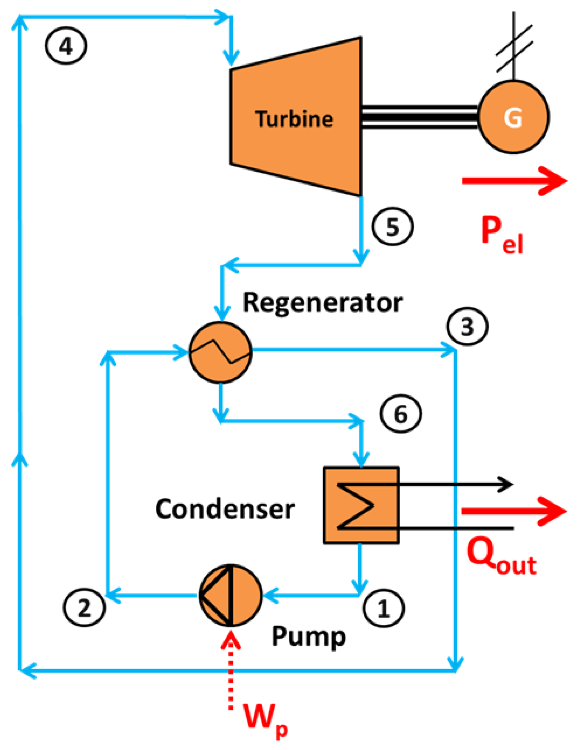 Energies 13 02074 g0a1