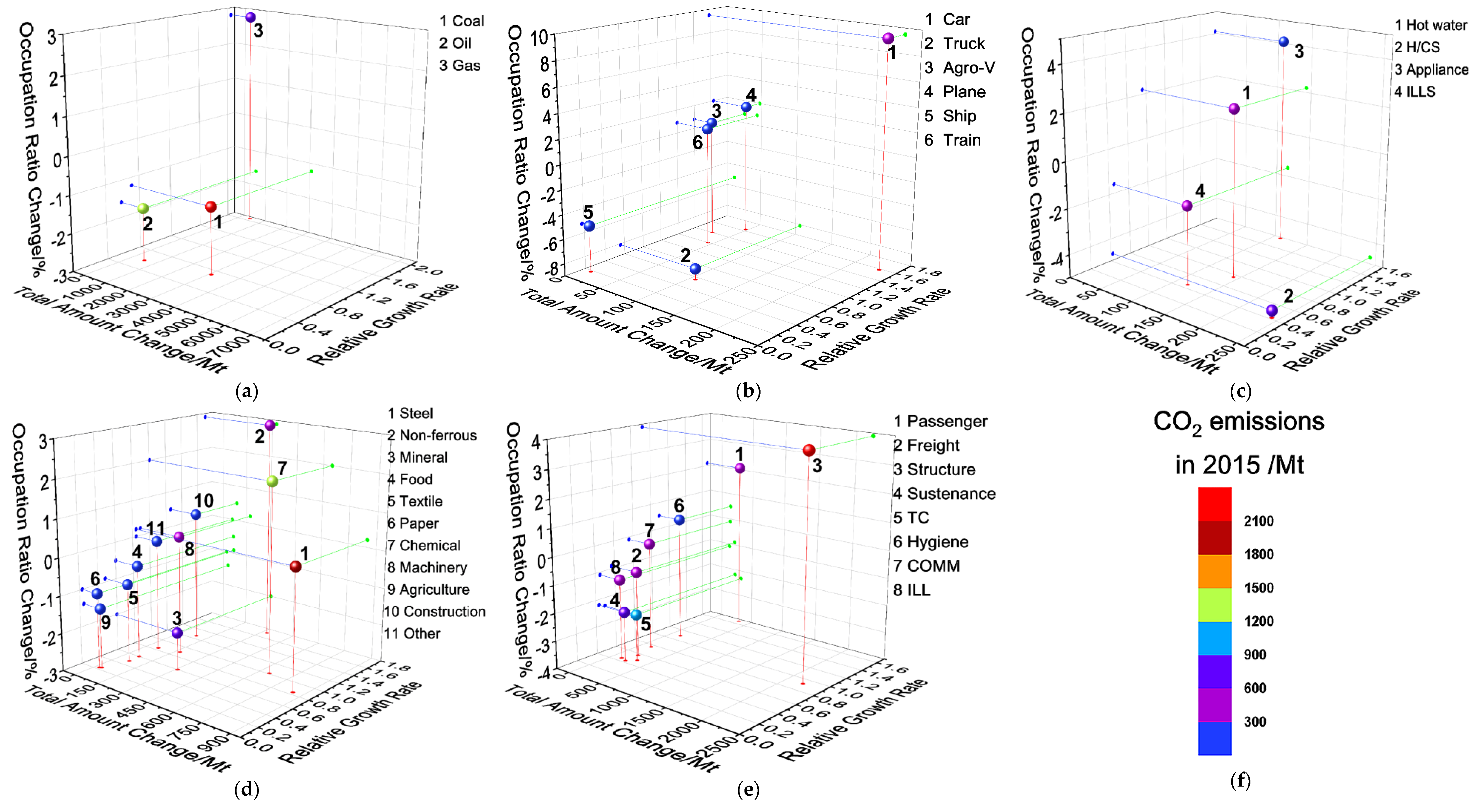 Energies 13 02076 g005 Energies 13 02076 g005