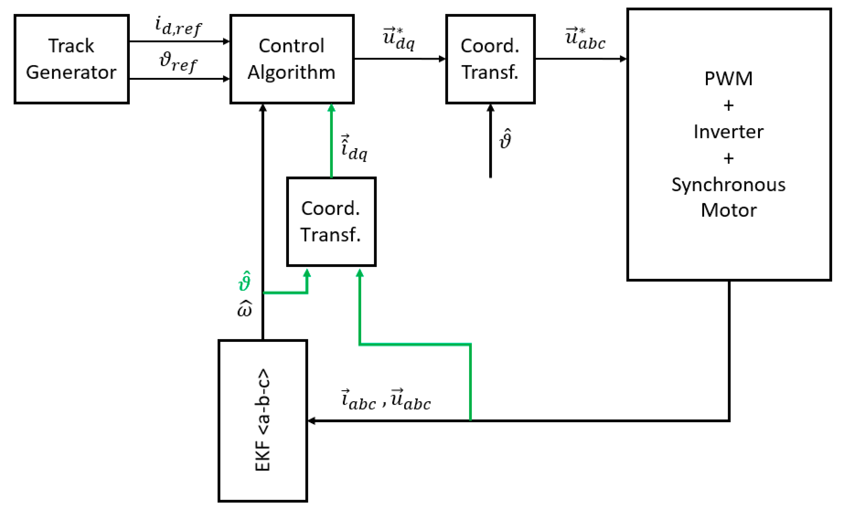Energies 13 02077 g004
