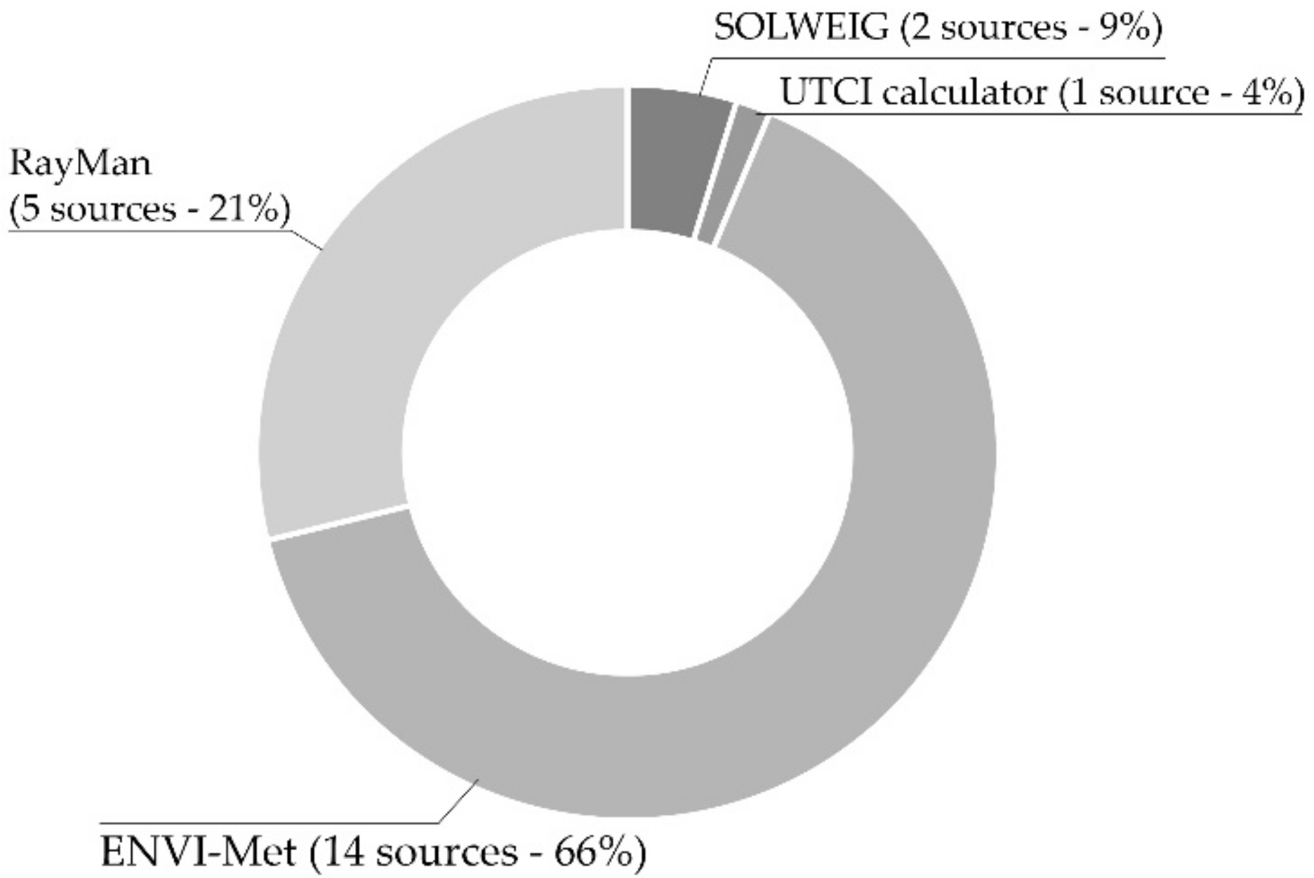 Energies 13 02079 g003