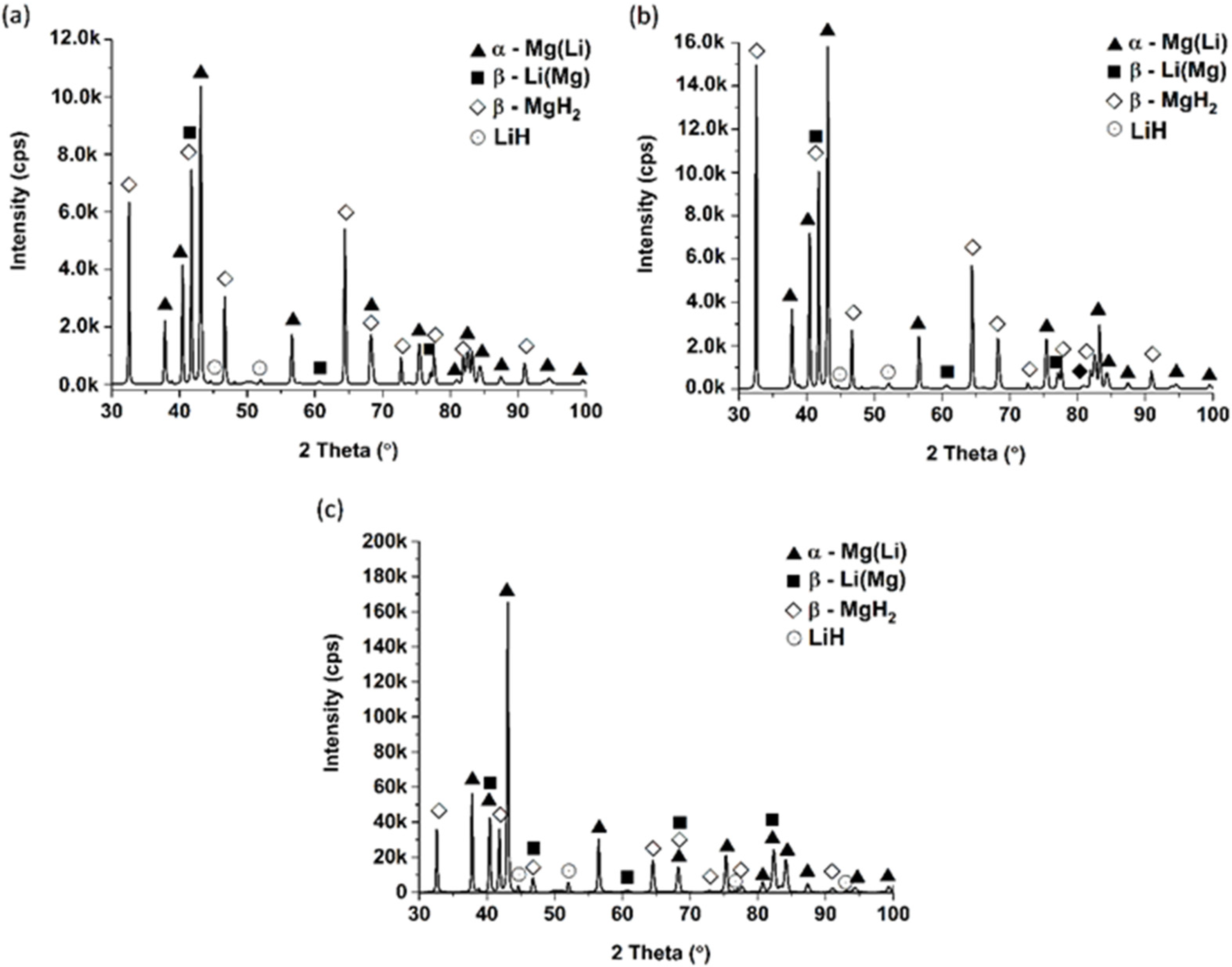 Energies 13 02080 g004 Energies 13 02080 g004