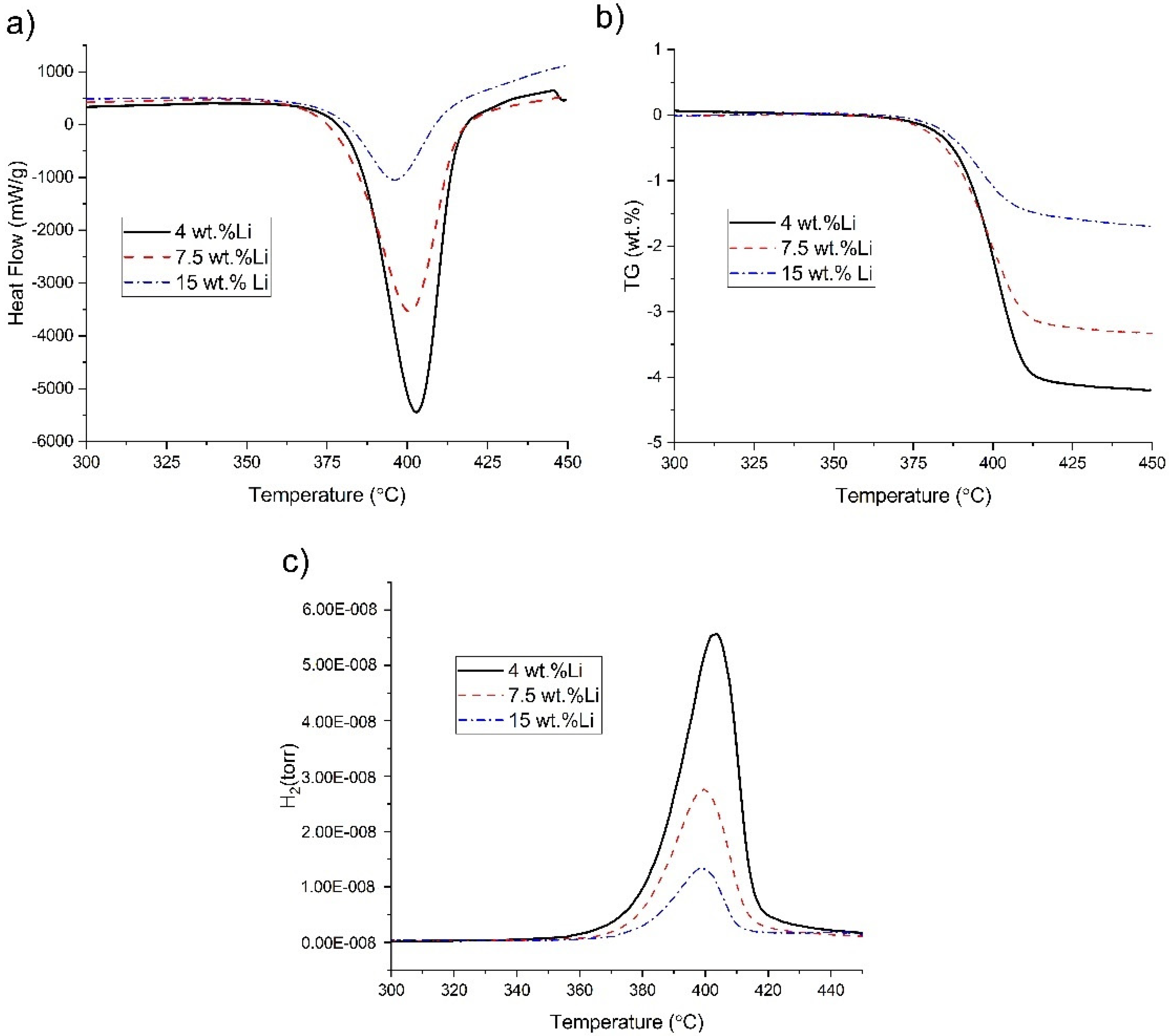 Energies 13 02080 g005 Energies 13 02080 g005