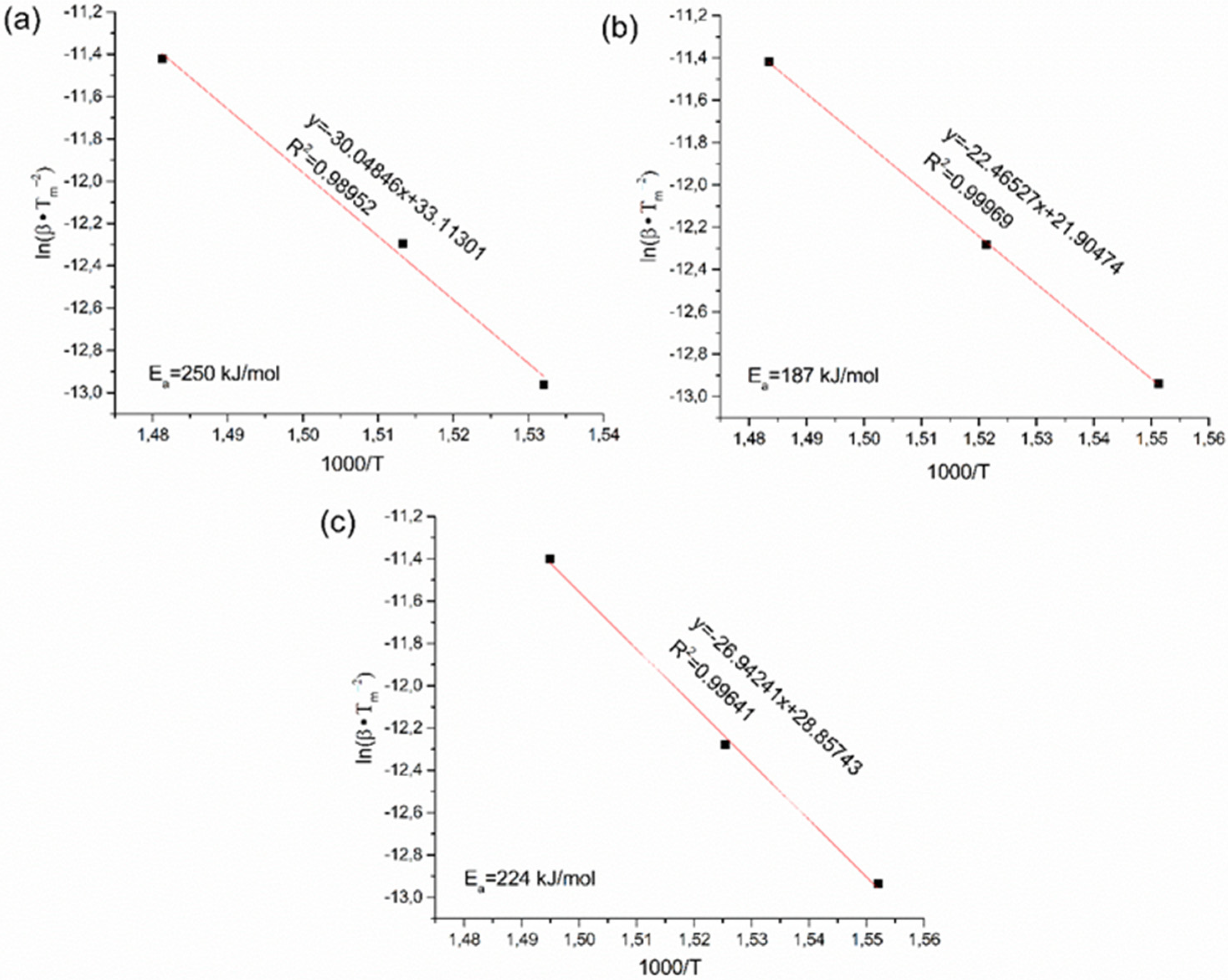 Energies 13 02080 g007 Energies 13 02080 g007