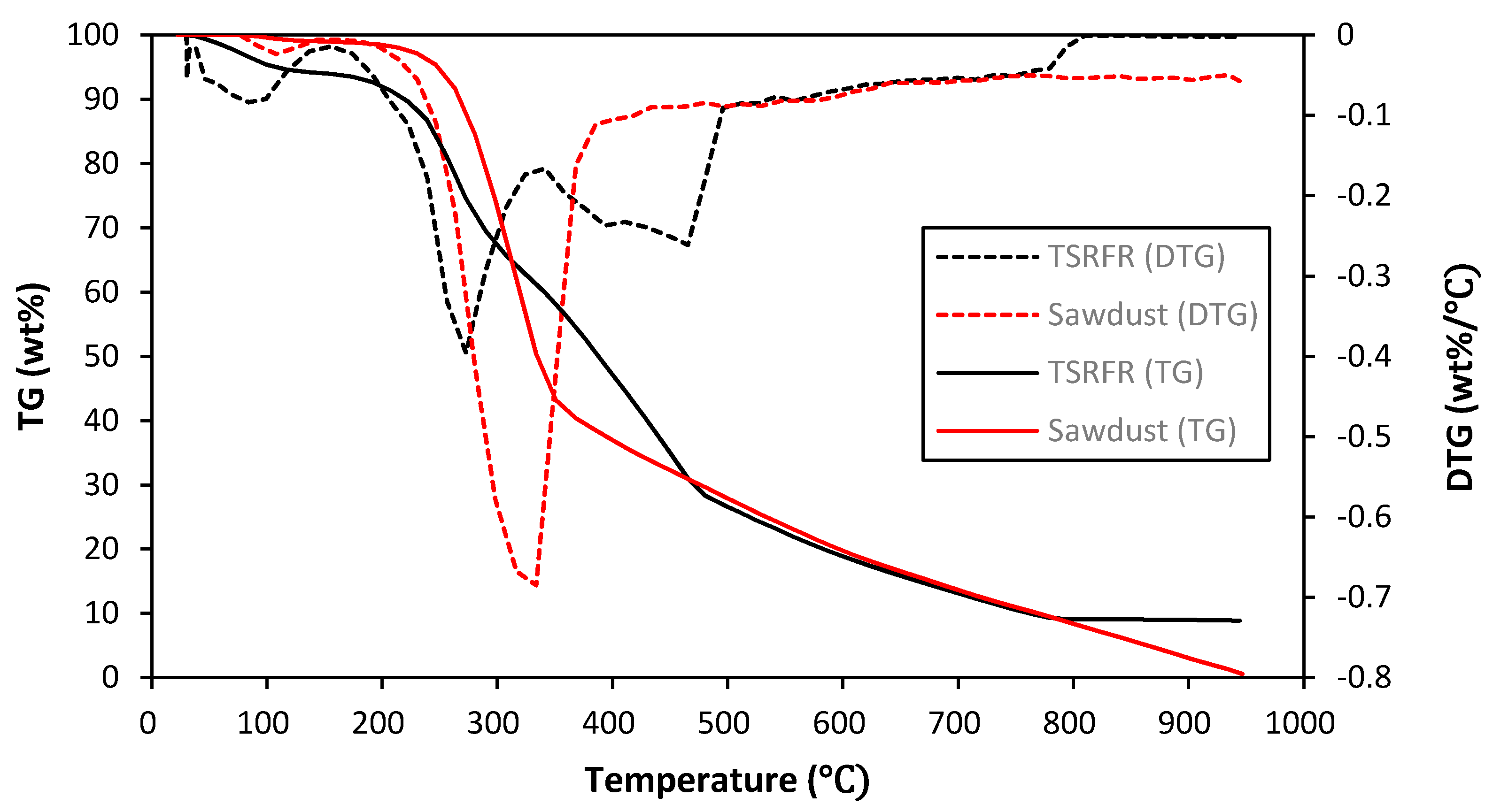Energies 13 02081 g001 Energies 13 02081 g001