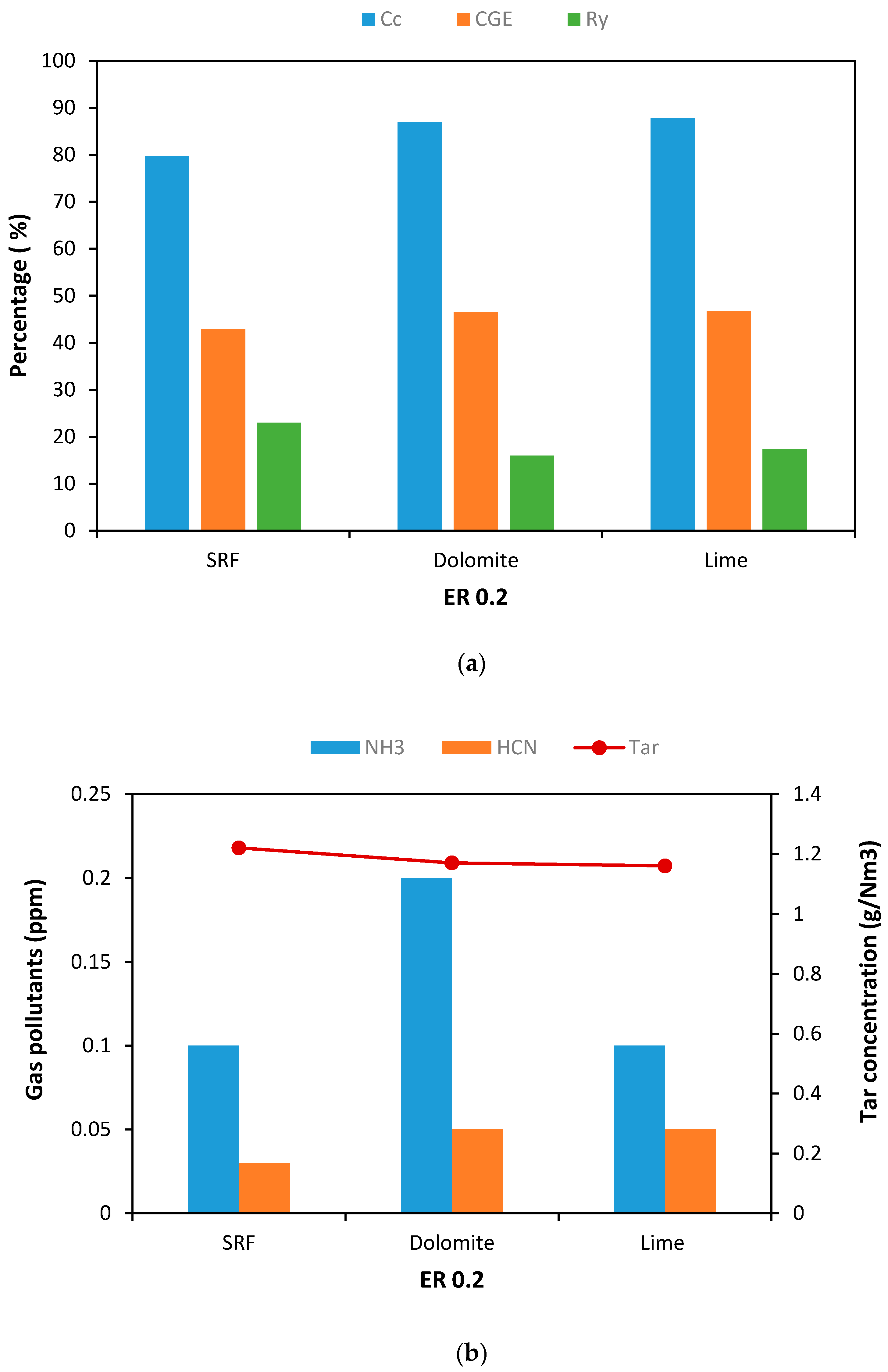 Energies 13 02081 g006 Energies 13 02081 g006