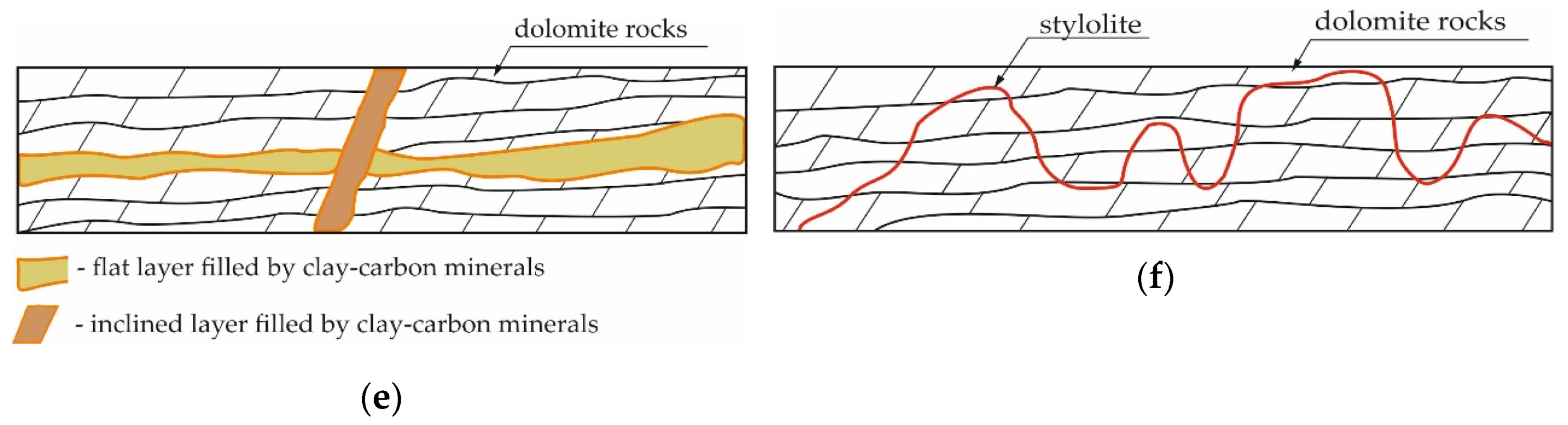 Energies 13 02082 g003b Energies 13 02082 g003b