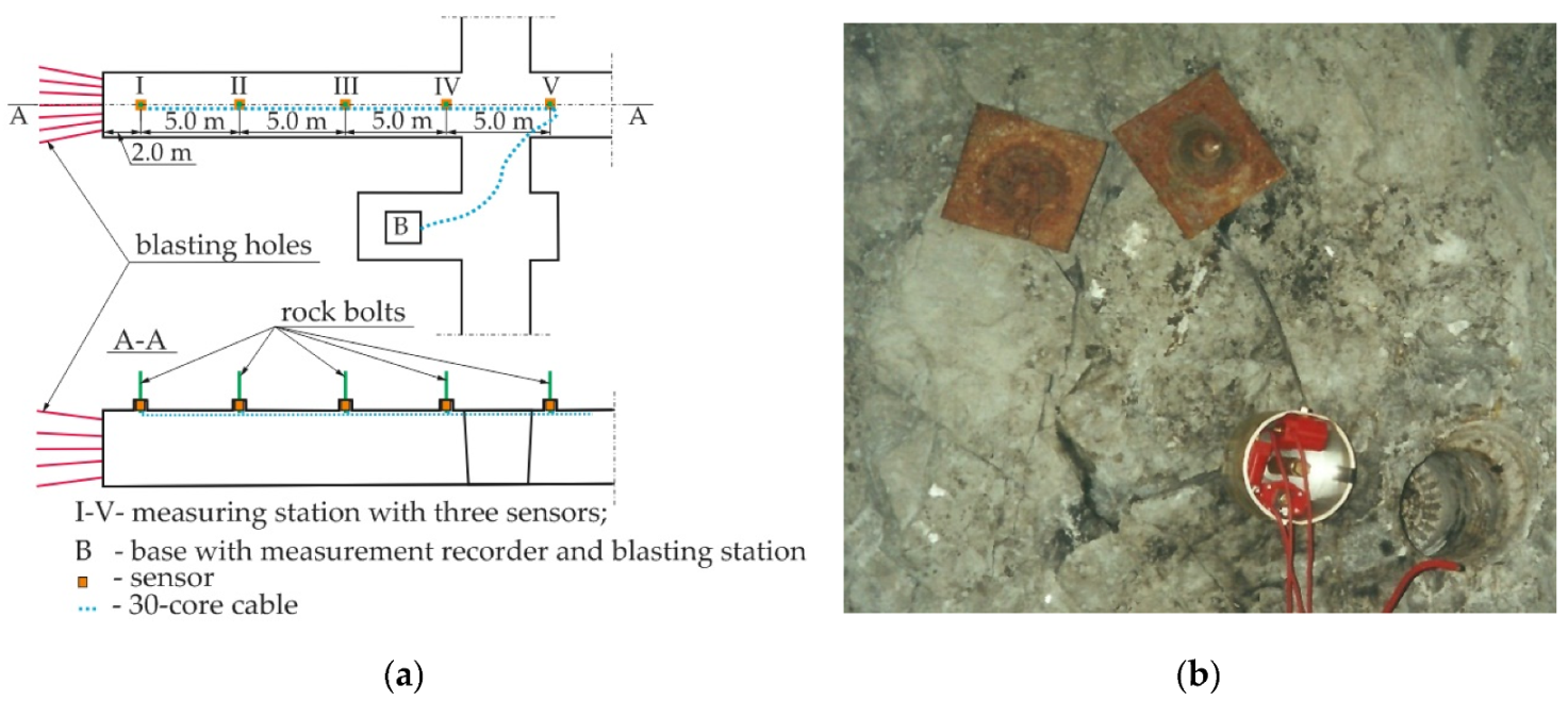 Energies 13 02082 g004 Energies 13 02082 g004