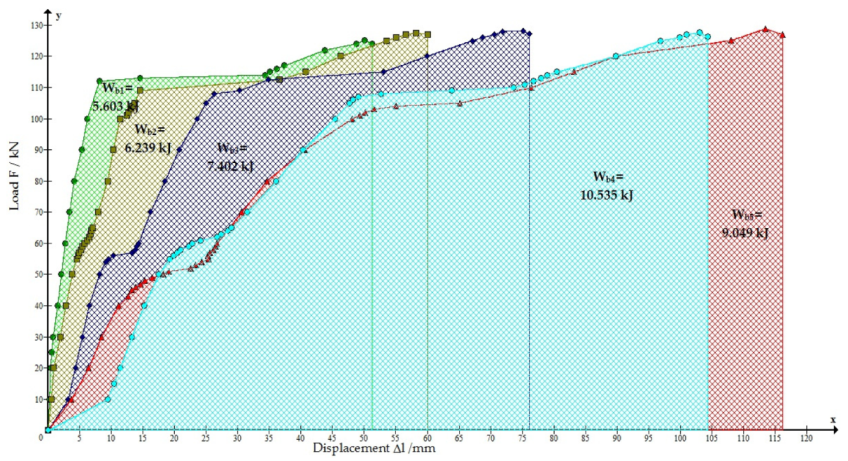 Energies 13 02082 g013 Energies 13 02082 g013