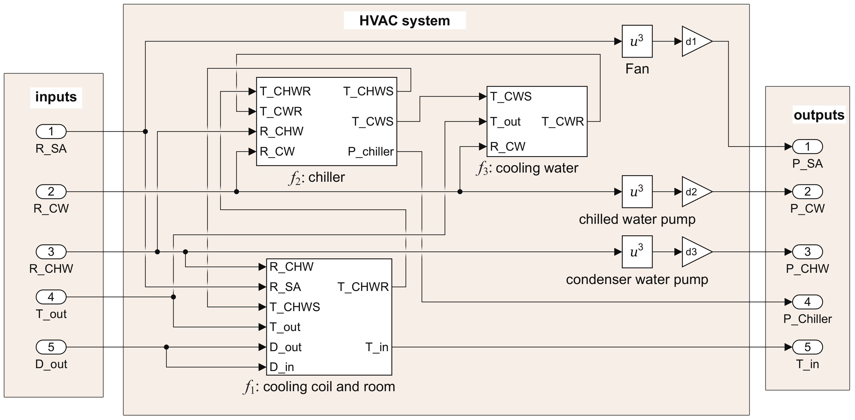 Energies 13 02083 g002 Energies 13 02083 g002