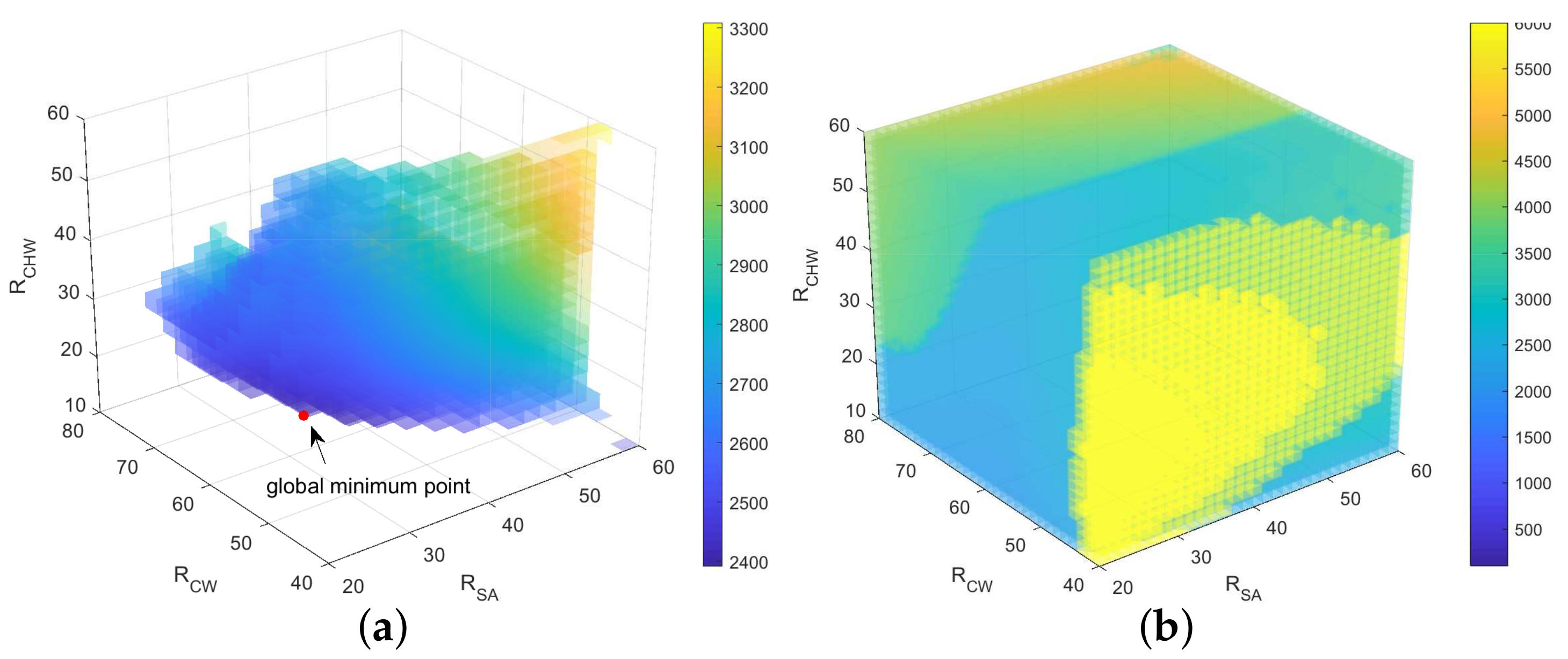 Energies 13 02083 g008 Energies 13 02083 g008