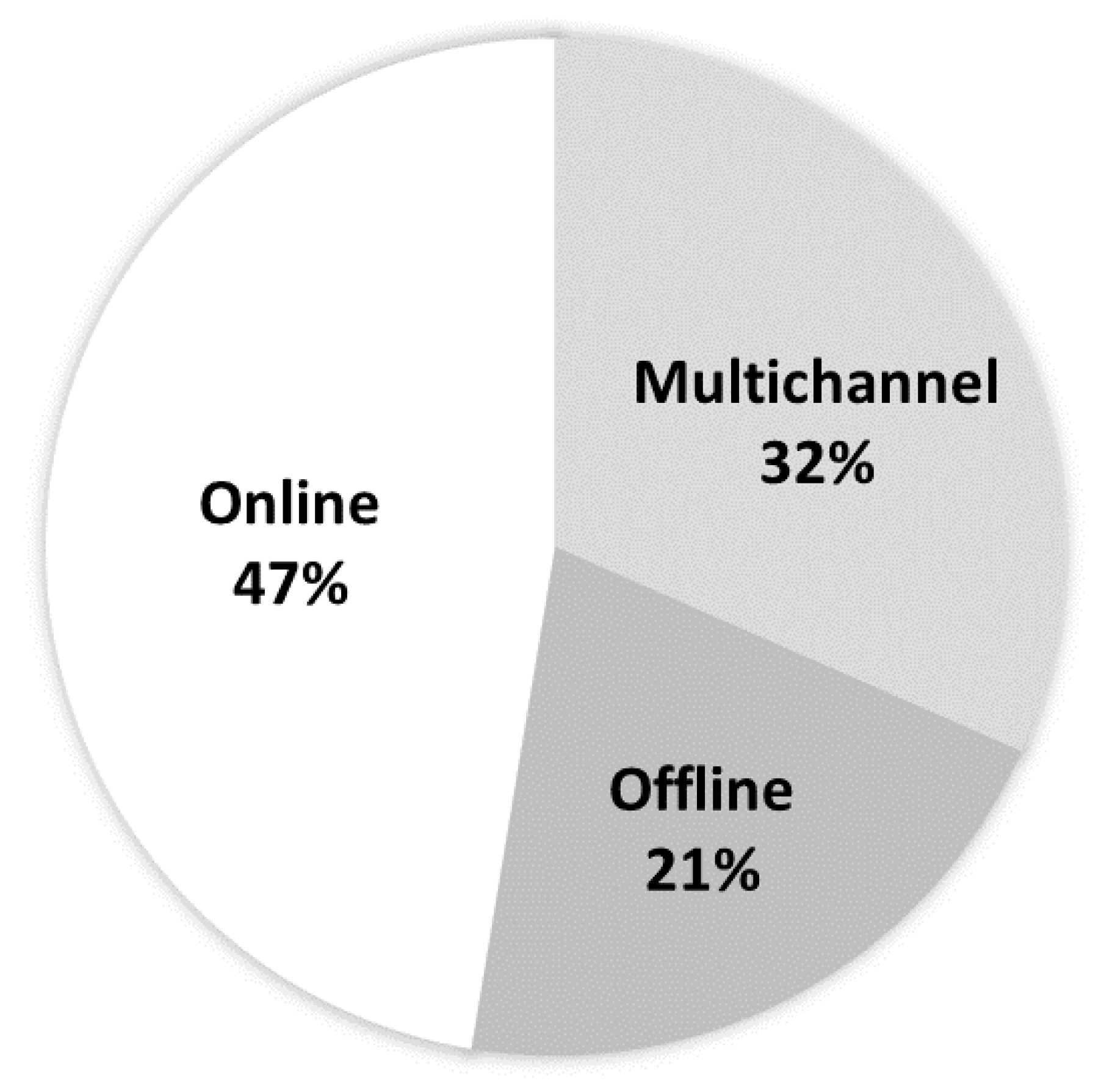 Energies 13 02085 g001 Energies 13 02085 g001