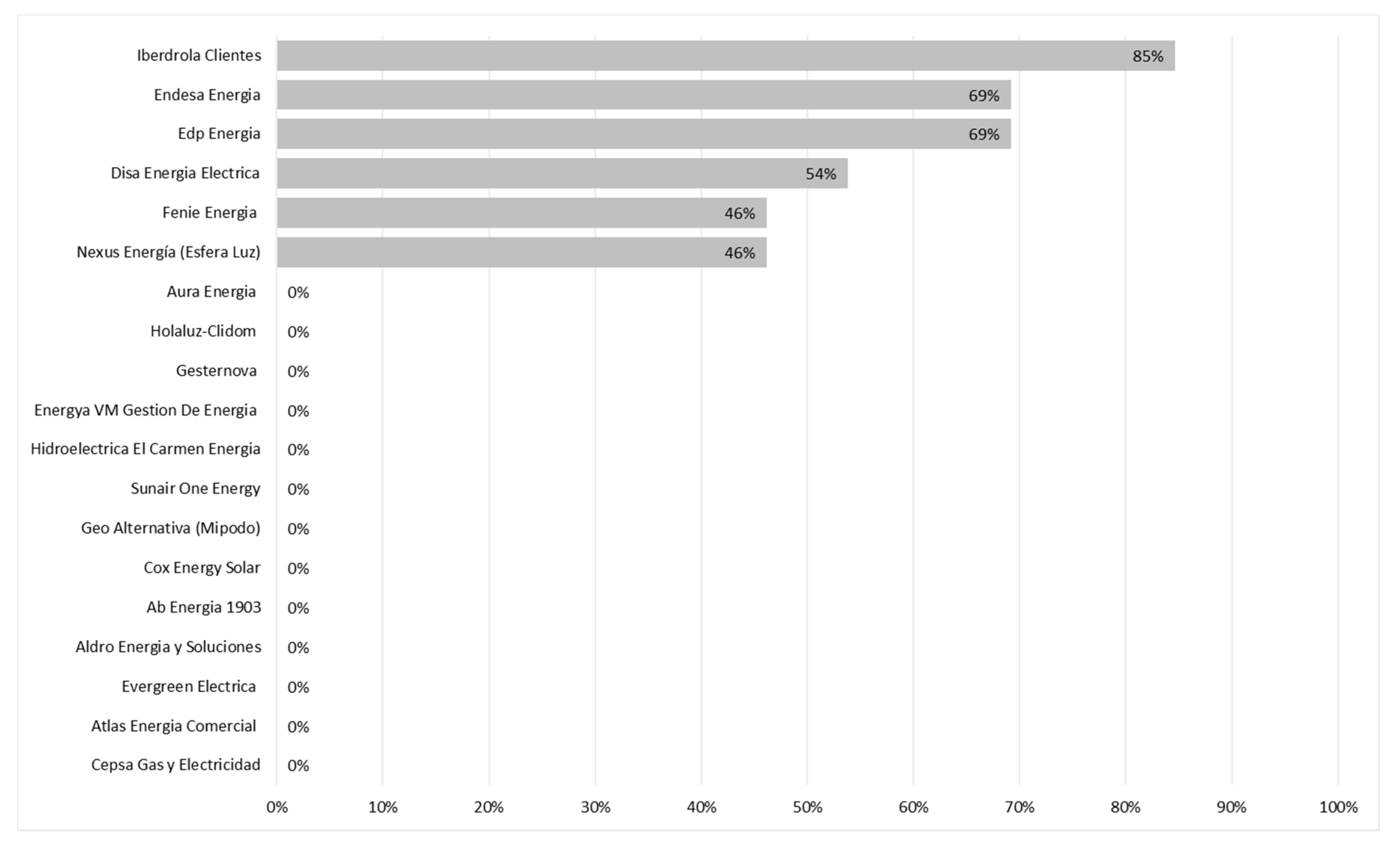 Energies 13 02085 g004 Energies 13 02085 g004