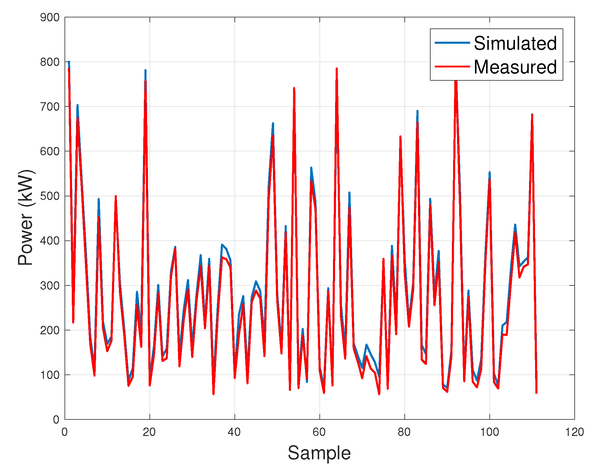 Energies 13 02086 g004