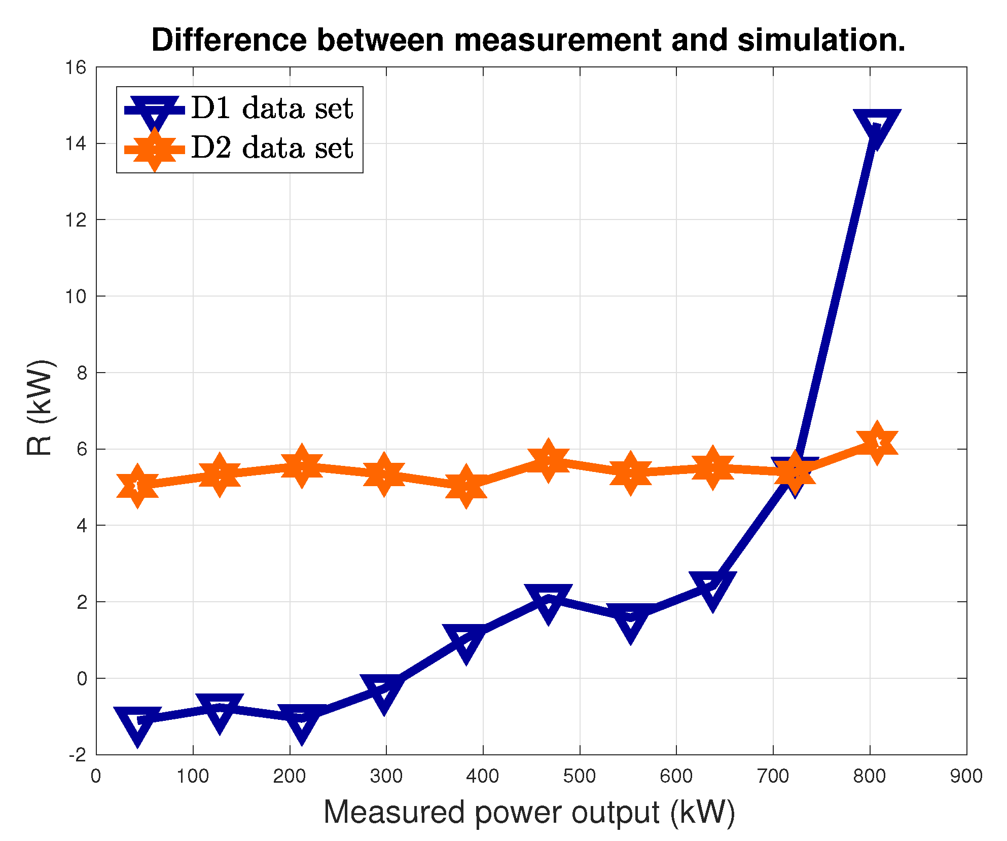 Energies 13 02086 g005