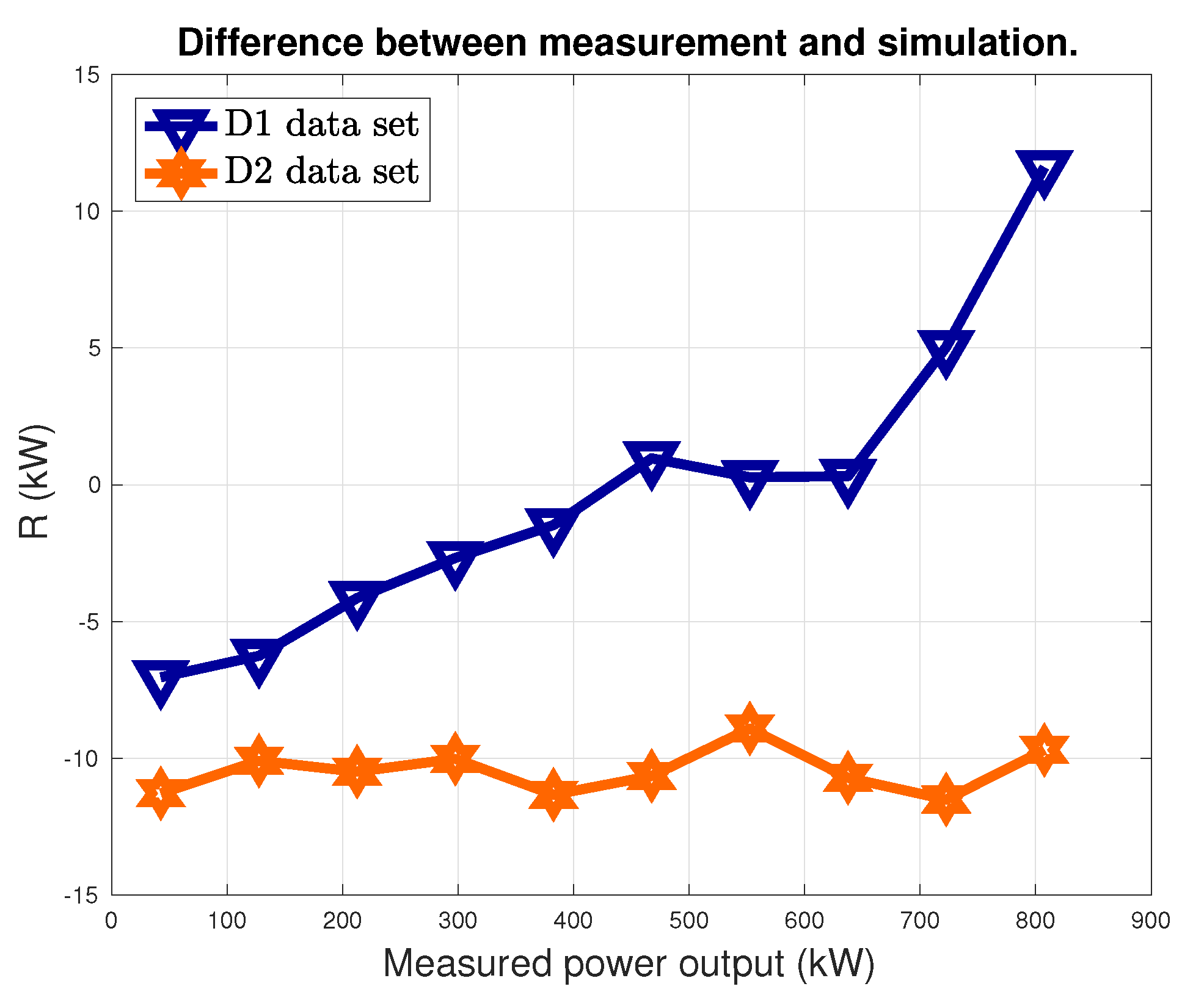Energies 13 02086 g006