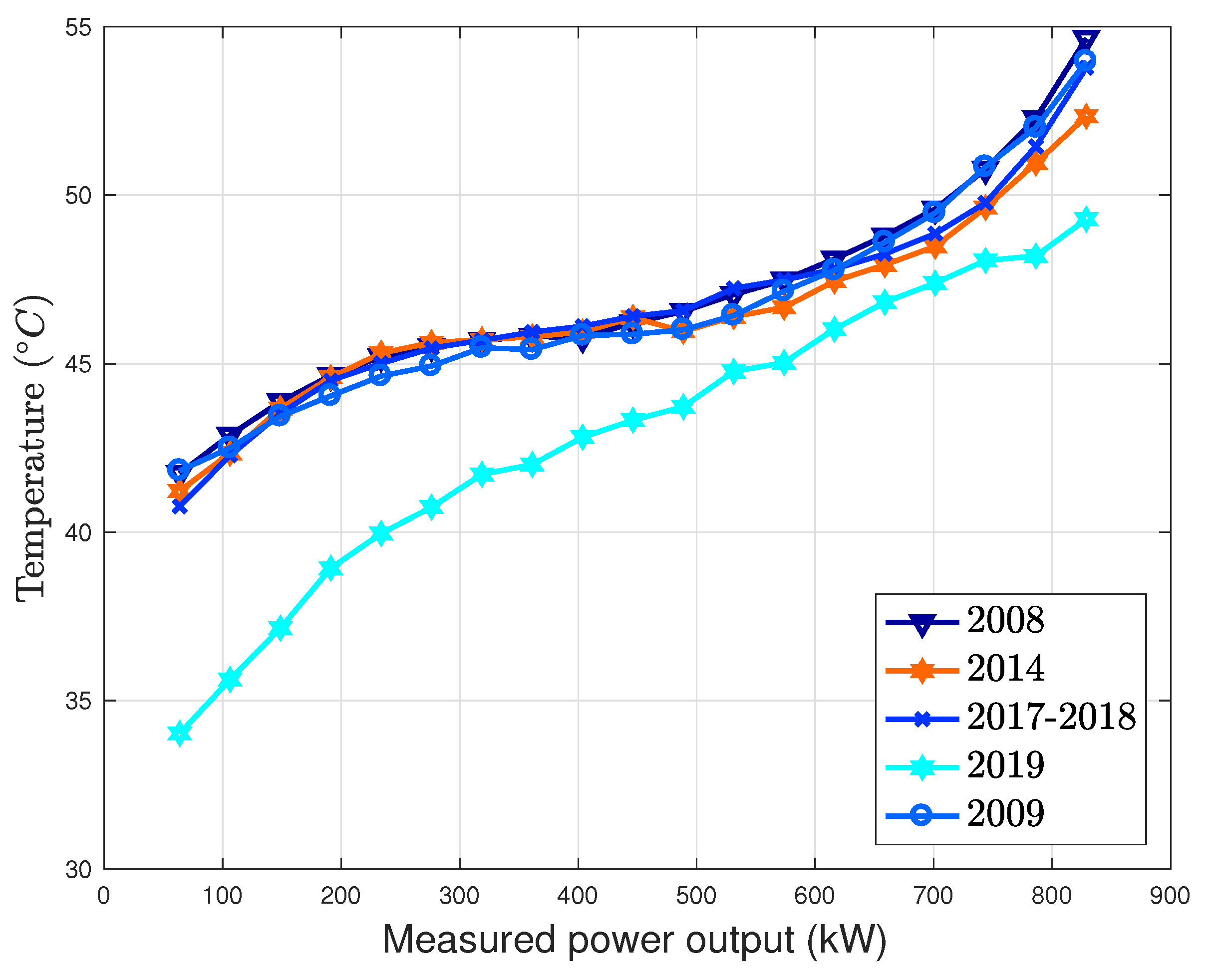 Energies 13 02086 g007