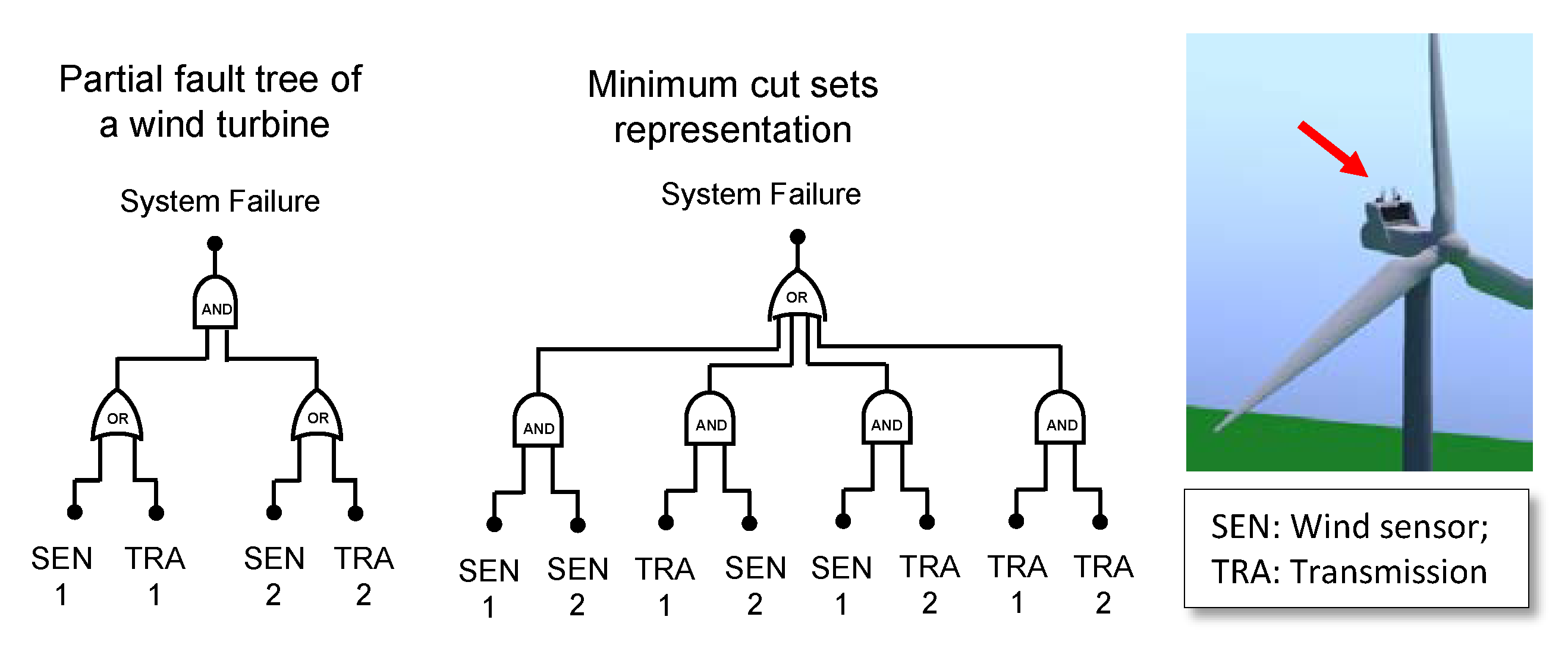 Energies 13 02087 g007 Energies 13 02087 g007
