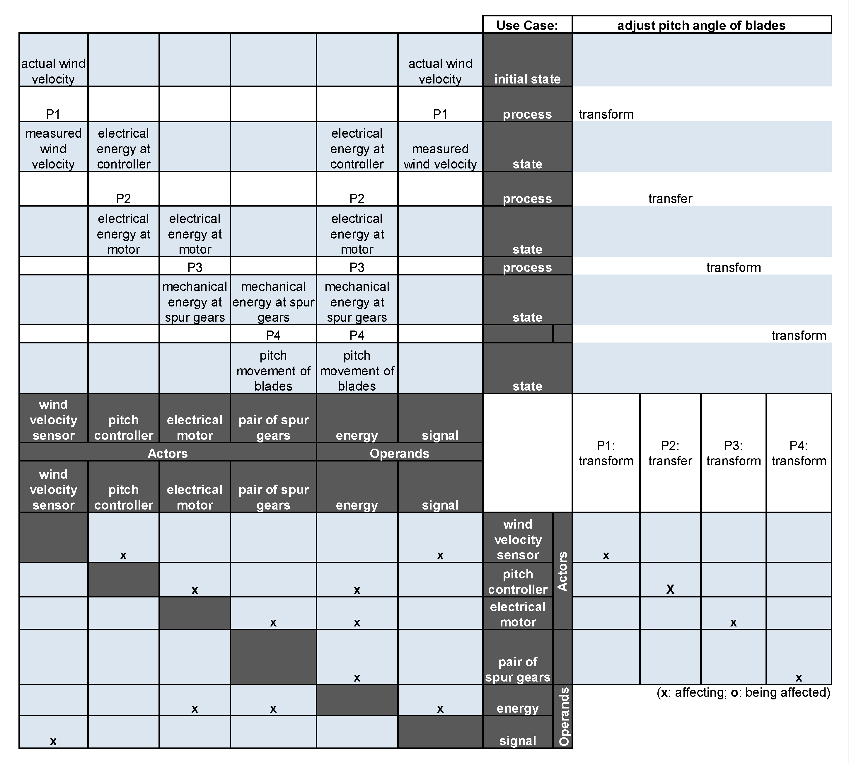 Energies 13 02087 g011 Energies 13 02087 g011