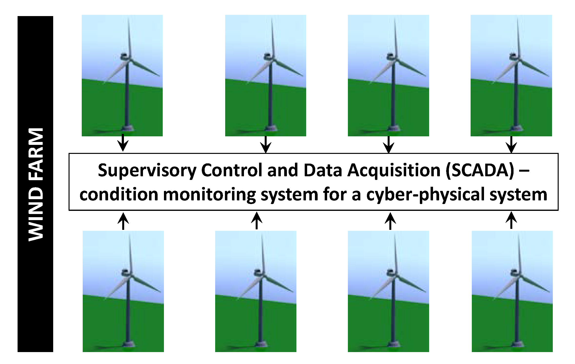 Energies Free Full-Text | for Modelling the Physical Behavior of Technical Systems the Example of Wind Turbines | HTML