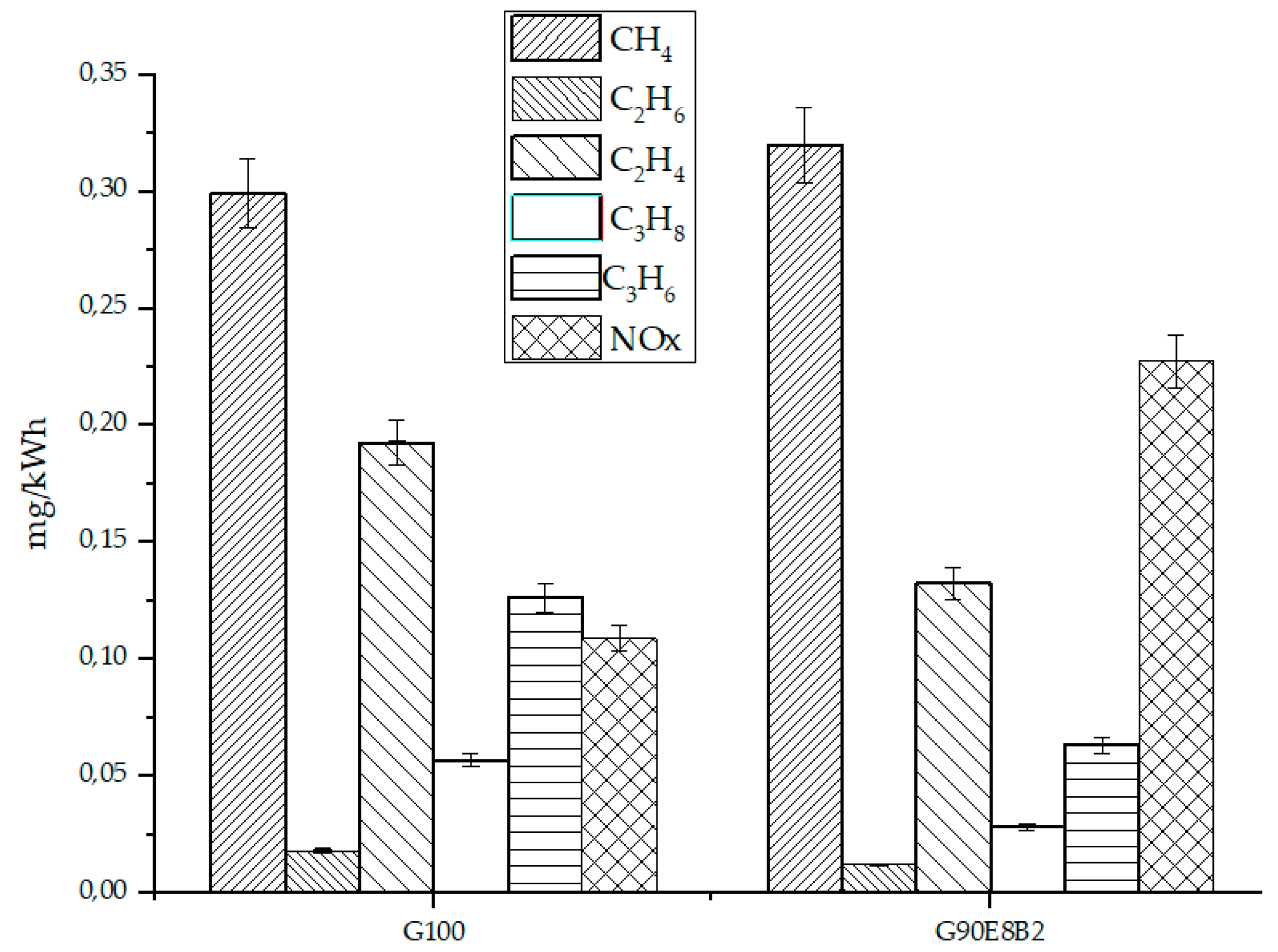 Energies 13 02089 g003 Energies 13 02089 g003