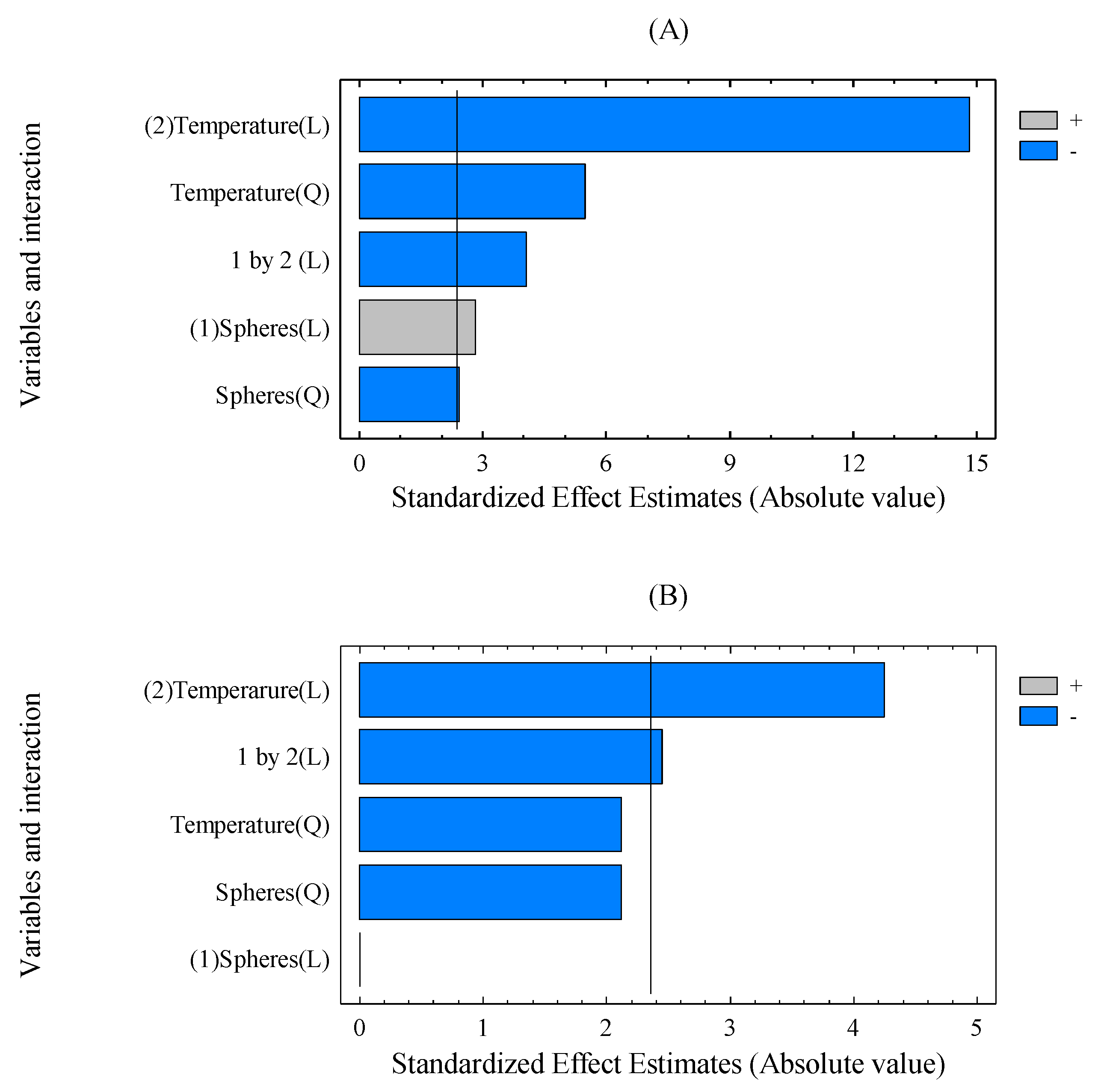 Energies Free Full Text Ethanol Production From High Solid Loading Of Rice Straw By Simultaneous Saccharification And Fermentation In A Non Conventional Reactor Html Energies Free Full Text Ethanol Production From High Solid Loading Of Rice Straw By Simultaneous Saccharification And Fermentation In A Non Conventional Reactor Html