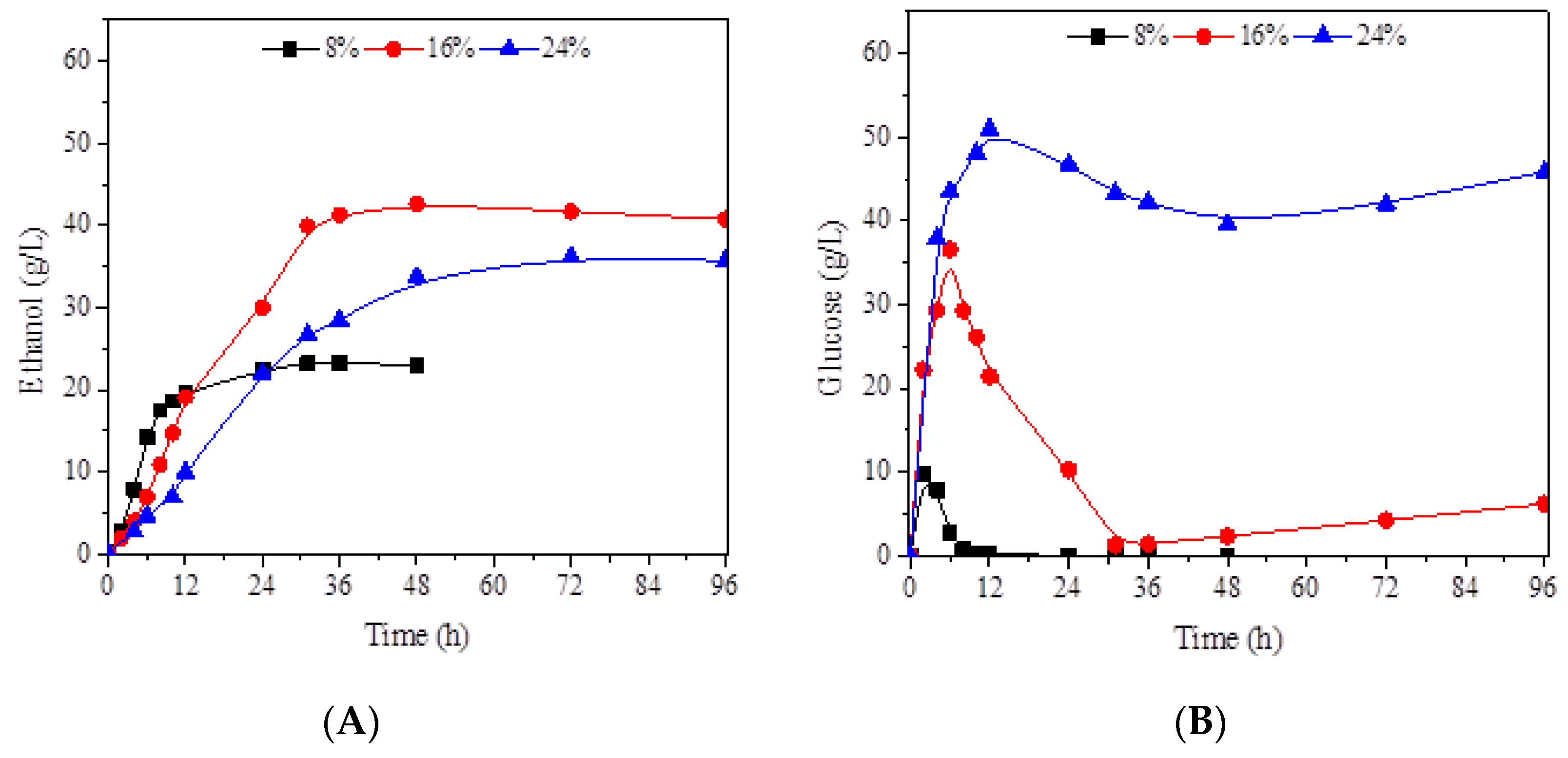 Energies 13 02090 g003